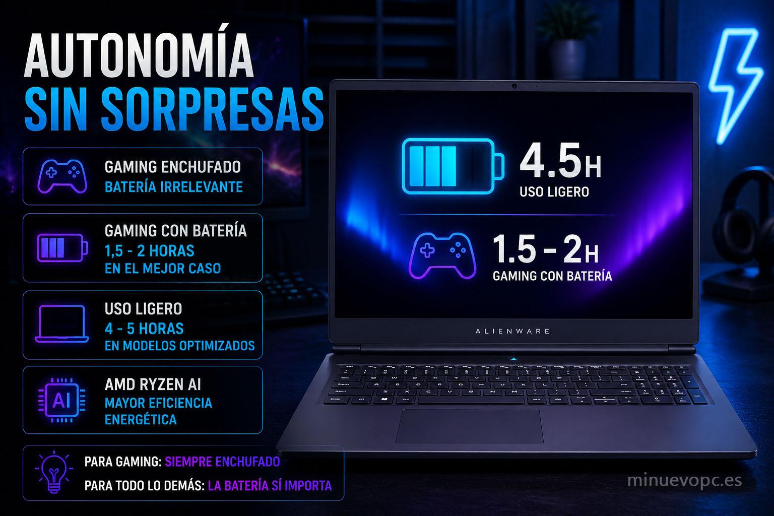Portátil gaming con interfaz visual de batería y autonomía, mostrando duración en gaming enchufado, uso ligero y eficiencia energética