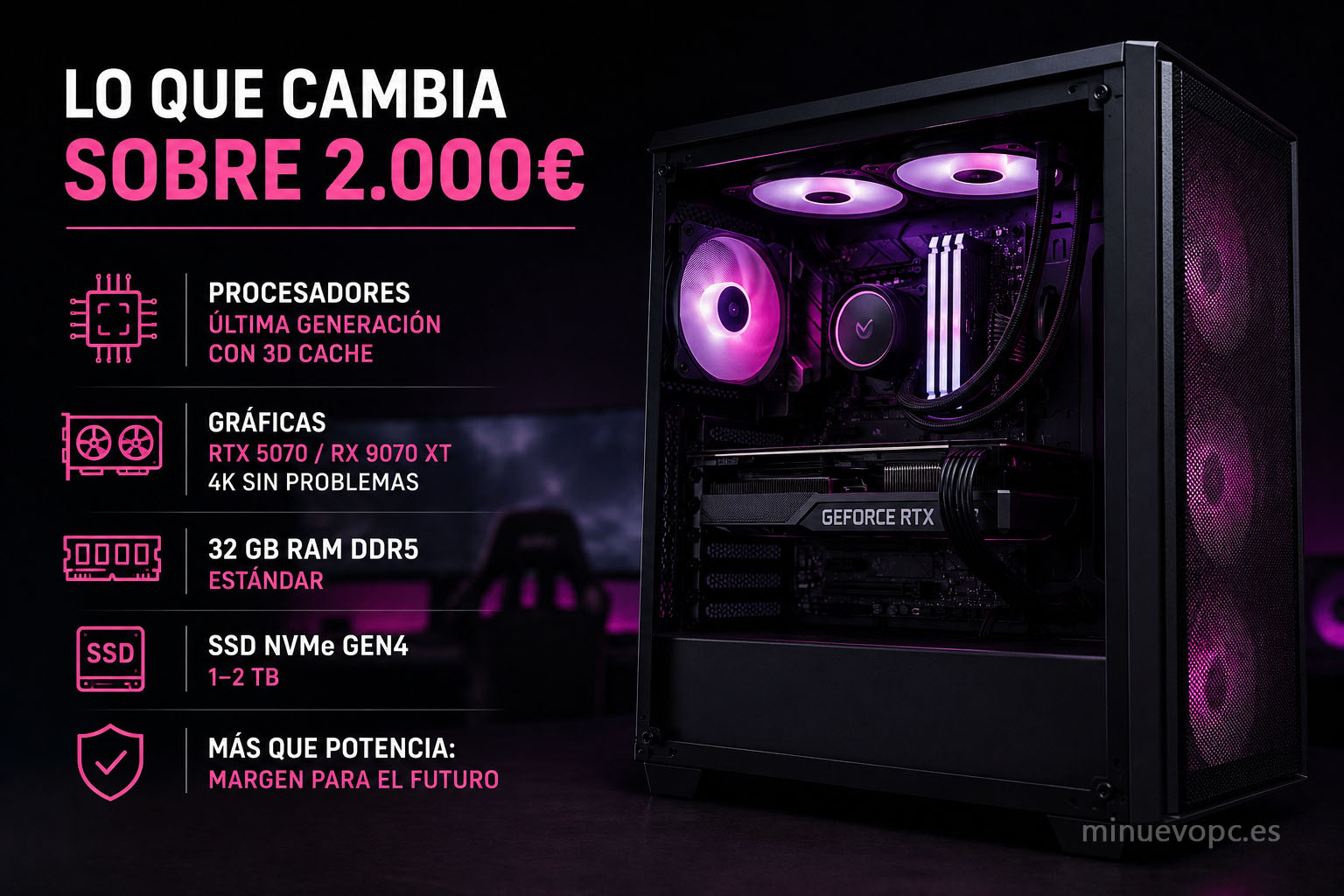 Mejor PC gaming 2000 euros con procesador de alto rendimiento, RTX de última generación, 32 GB DDR5 y SSD NVMe para jugar durante años