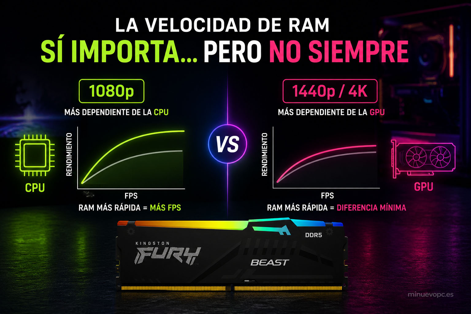 como afecta la velocidad de ram en pc gaming 1080p y 1440p 4k
