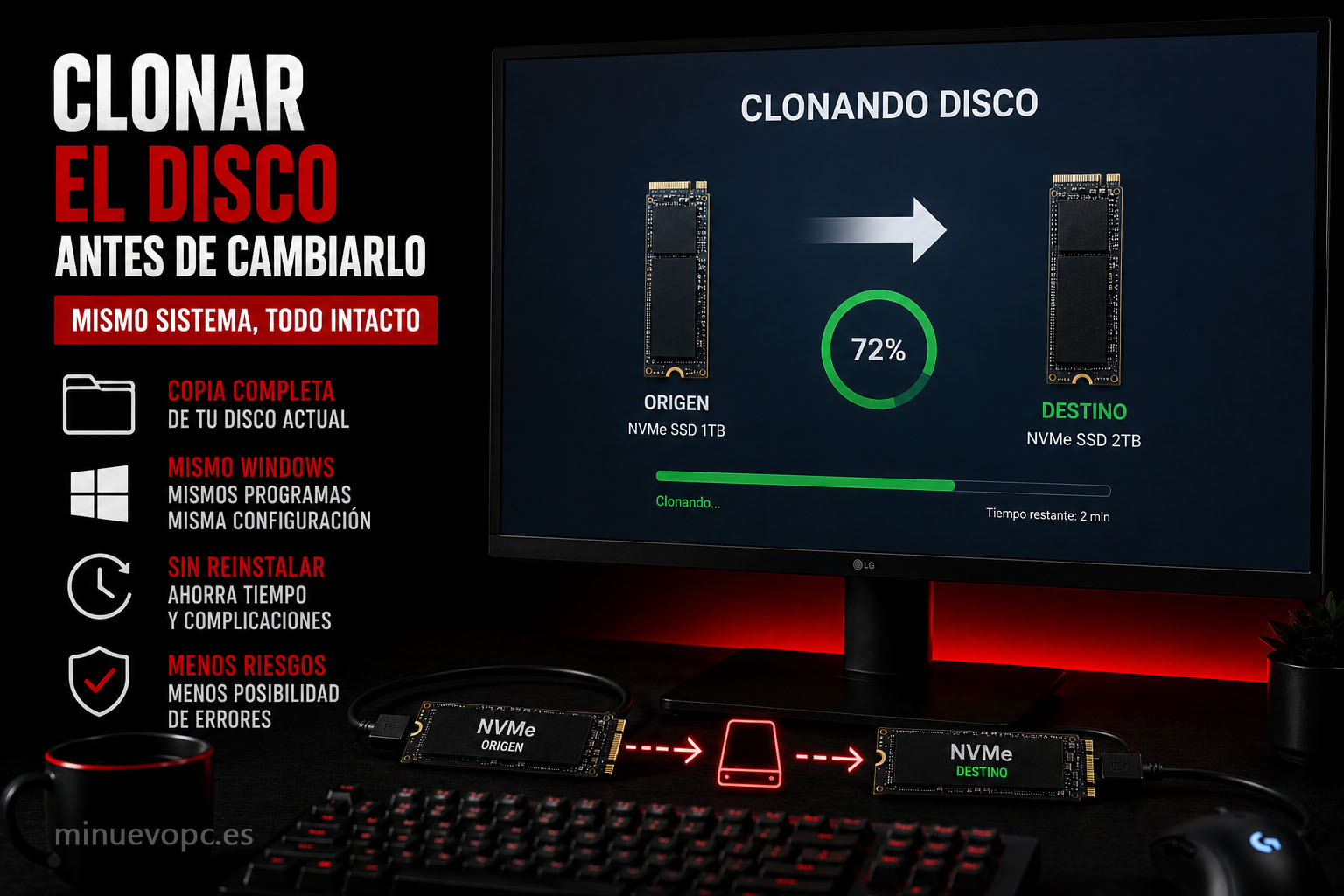Monitor mostrando el proceso de clonado entre dos SSD NVMe para copiar Windows, programas y archivos sin reinstalar el sistema operativo