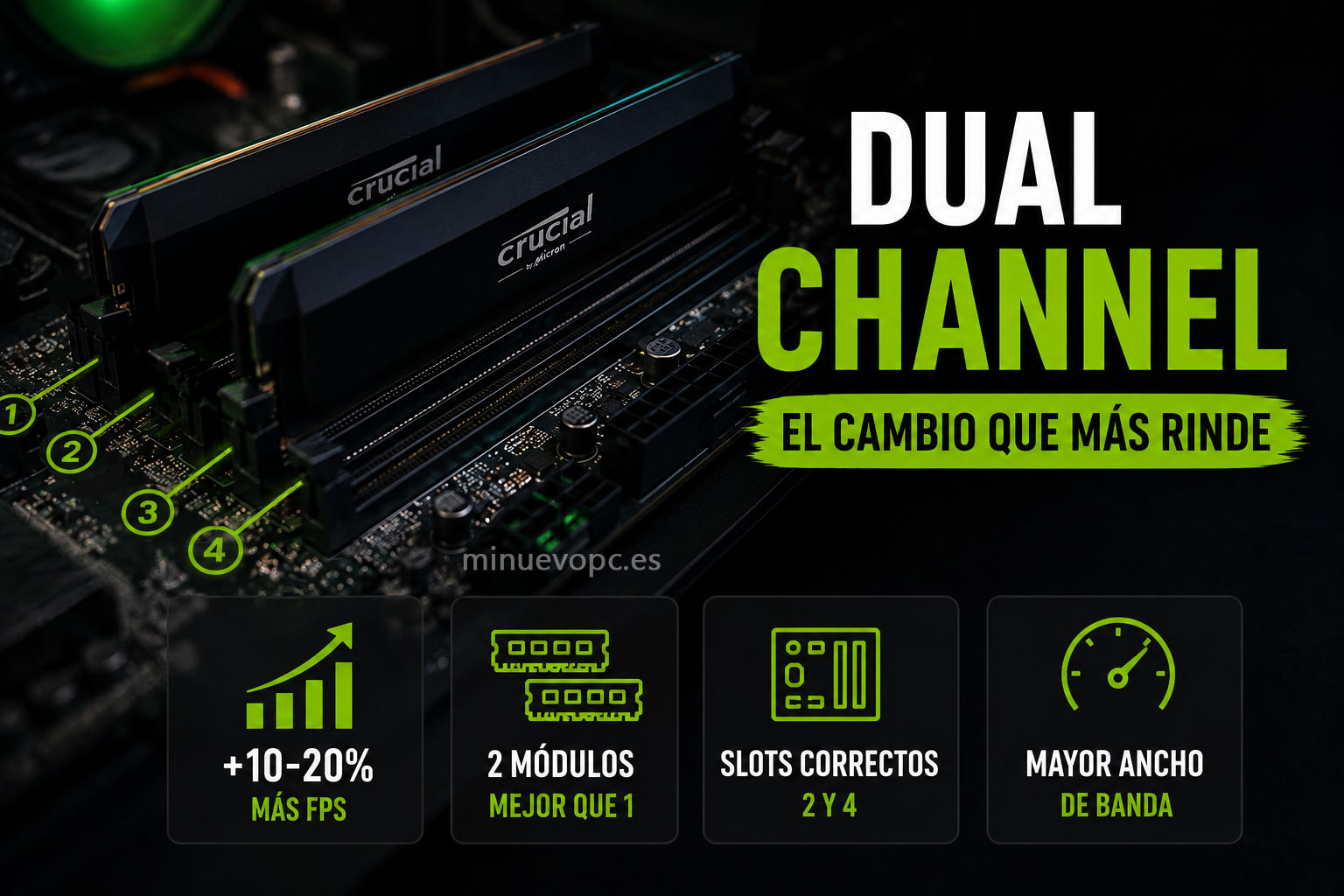 Configuración dual channel con dos módulos de RAM para ganar FPS, aumentar el ancho de banda y mejorar el rendimiento gaming