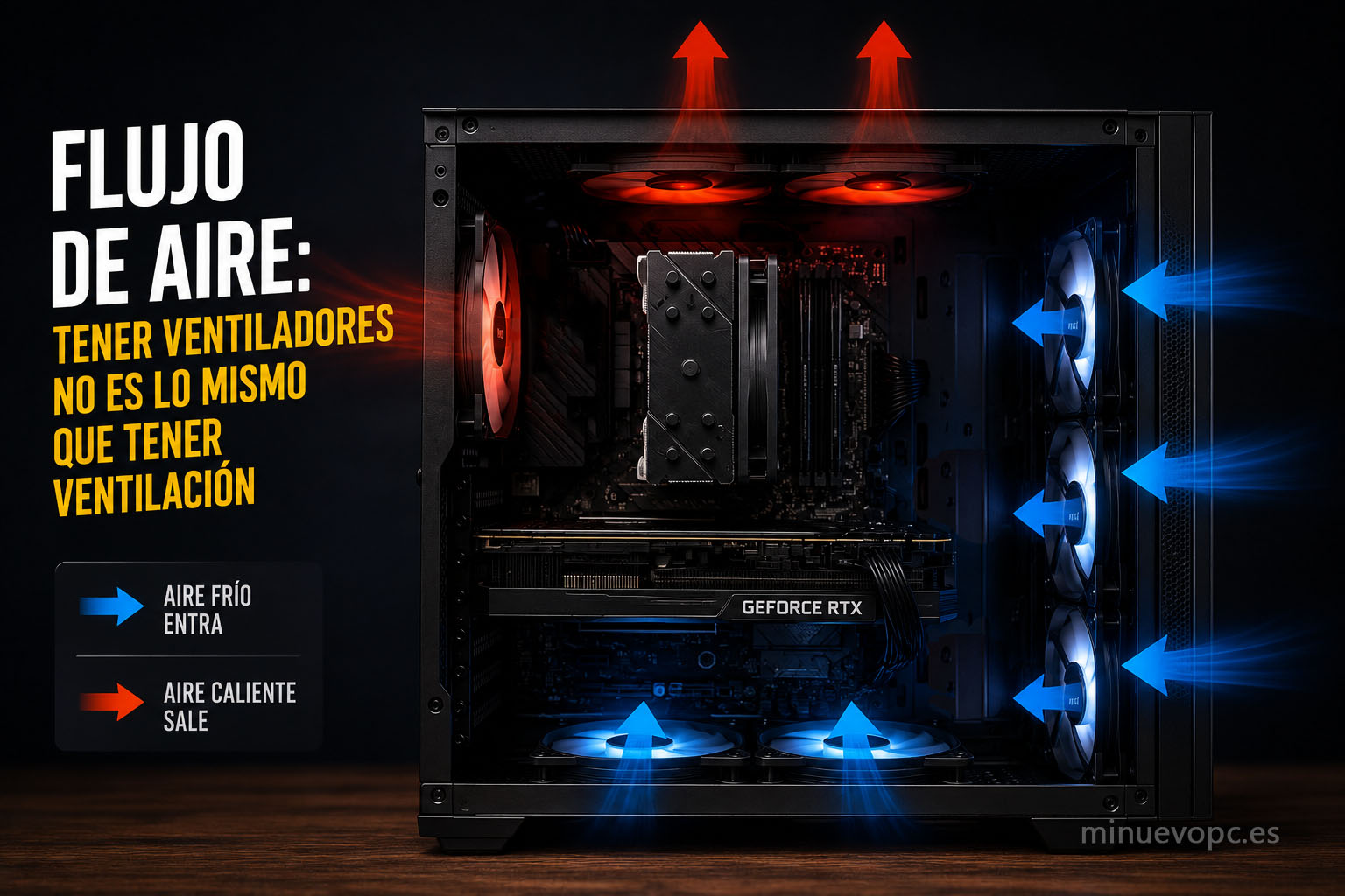 Interior de un PC con el recorrido correcto del flujo de aire entre ventiladores, una configuración esencial para mejorar temperaturas del equipo