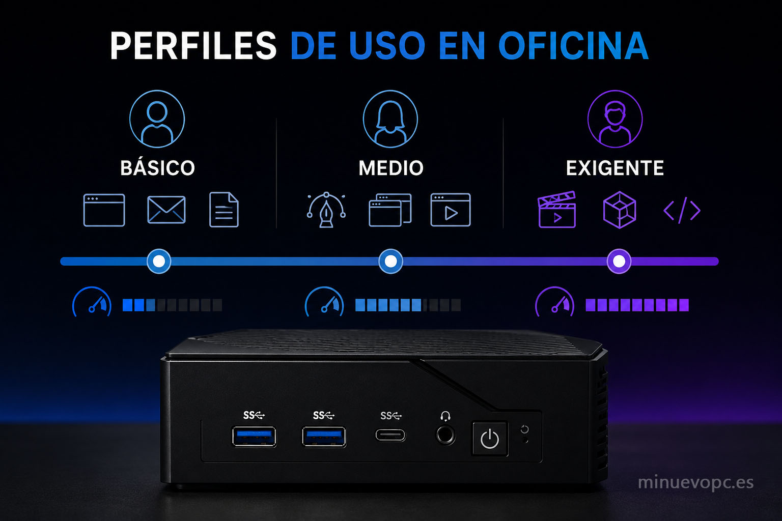 Mini PC para oficina según tipo de usuario básico medio y profesional con SSD rápido y bajo consumo