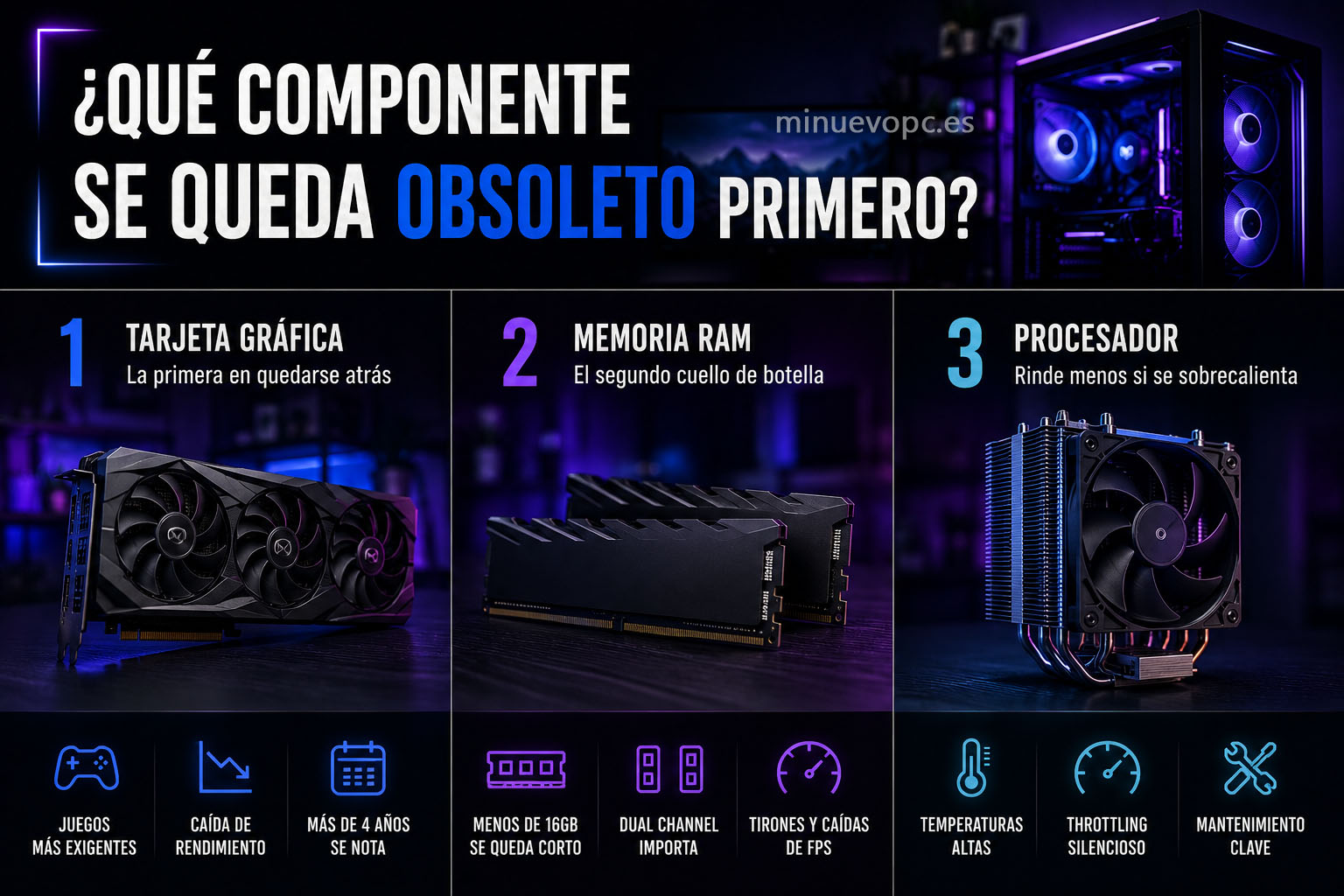 Elementos gráficos sobre rendimiento y hardware gaming mostrando cómo la gráfica y la memoria suelen limitar antes la experiencia de juego