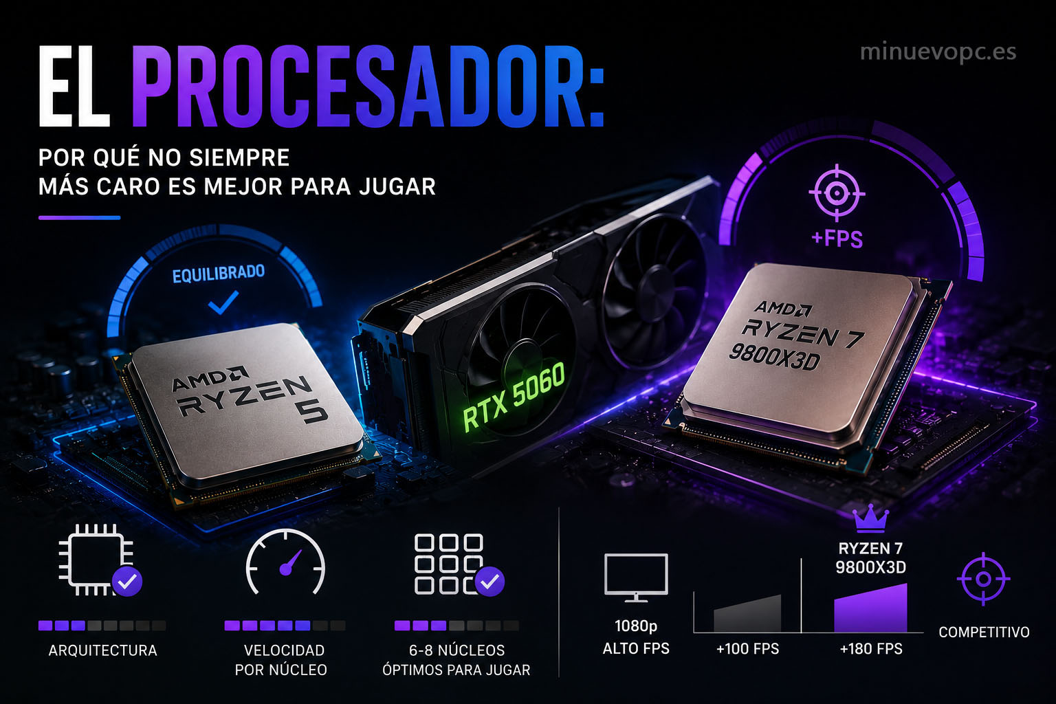 Procesadores AMD Ryzen para gaming comparando rendimiento en juegos, FPS altos y equilibrio con tarjeta gráfica RTX