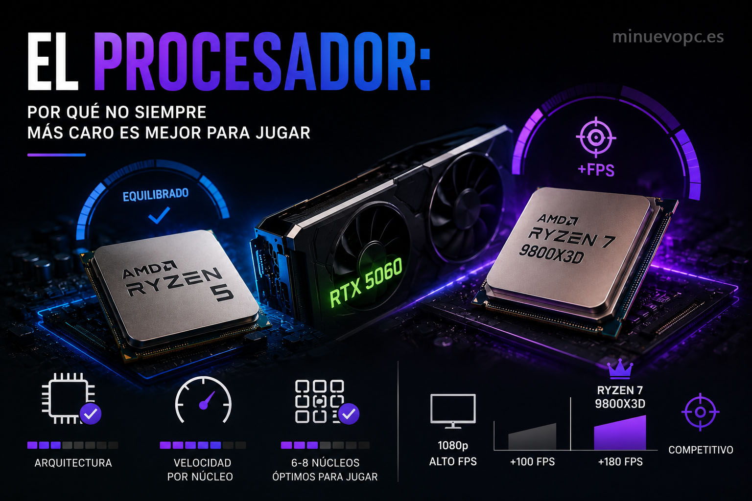 Procesadores AMD Ryzen para gaming comparando rendimiento en juegos, FPS altos y equilibrio con tarjeta gráfica RTX
