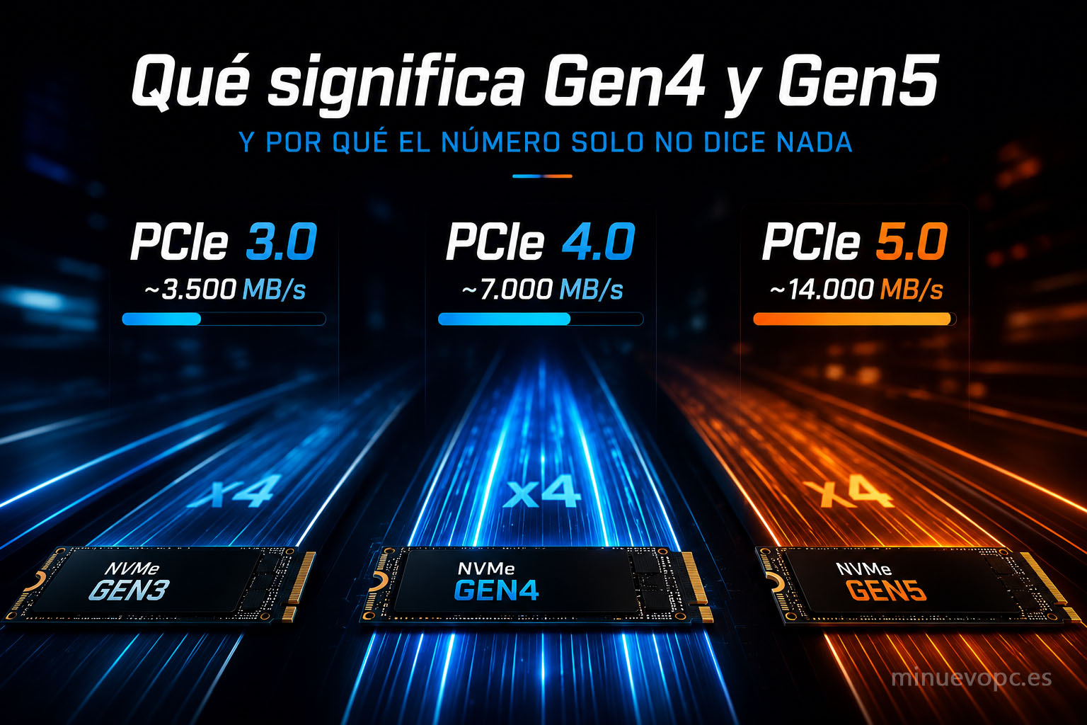 Diferencias entre SSD NVMe PCIe Gen3, Gen4 y Gen5 con comparación visual de velocidad y ancho de banda para elegir el SSD adecuado