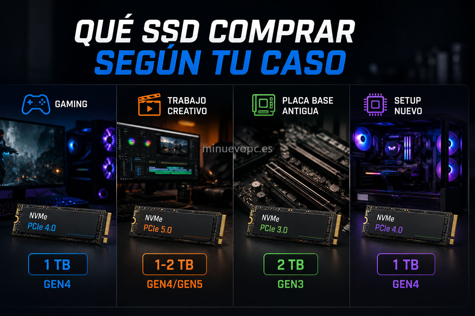Guía visual para elegir SSD NVMe según gaming, trabajo creativo, plataforma antigua o PC nuevo con recomendaciones de capacidad y generación