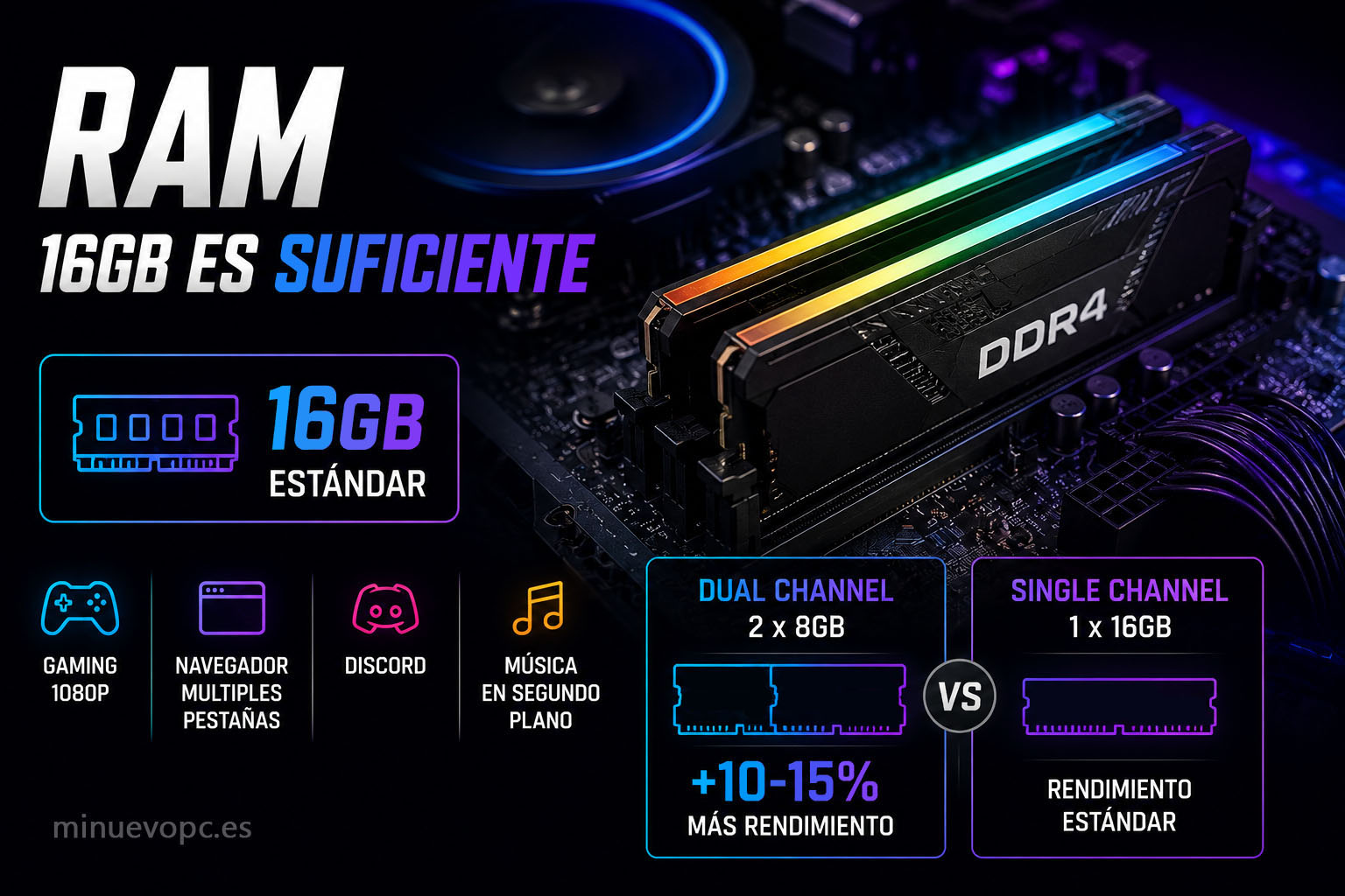 Memoria RAM DDR4 en PC gaming económico con configuración dual channel optimizada para juegos actuales y mejor rendimiento general