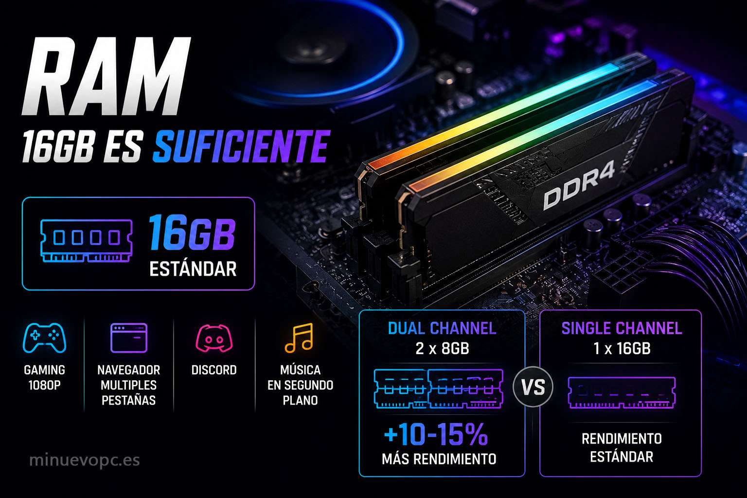 Memoria RAM DDR4 en PC gaming económico con configuración dual channel optimizada para juegos actuales y mejor rendimiento general