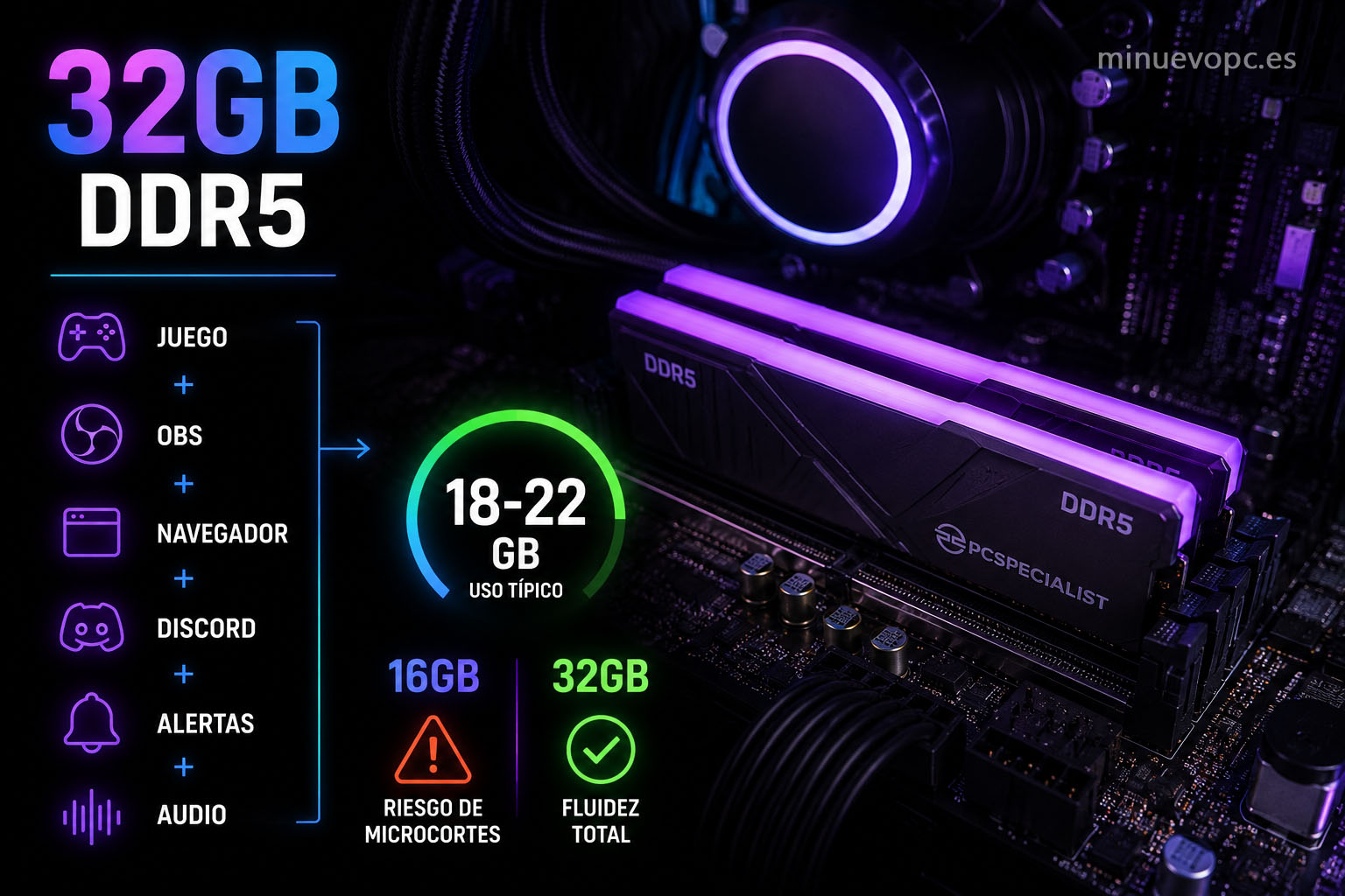 Memoria RAM DDR5 de 32 GB para streaming y gaming, ideal para ejecutar OBS, Discord y juegos modernos sin microcortes ni ralentizaciones.