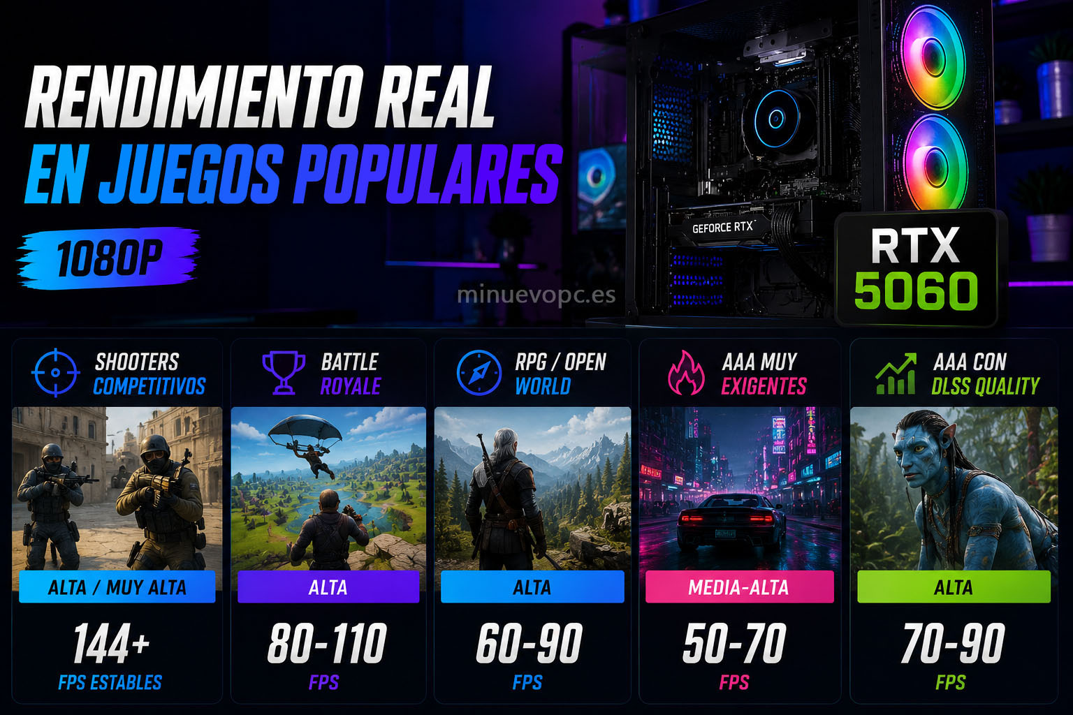 Rendimiento real de un PC gaming por 800 euros en juegos competitivos y AAA con FPS orientativos para jugar en 1080p con fluidez
