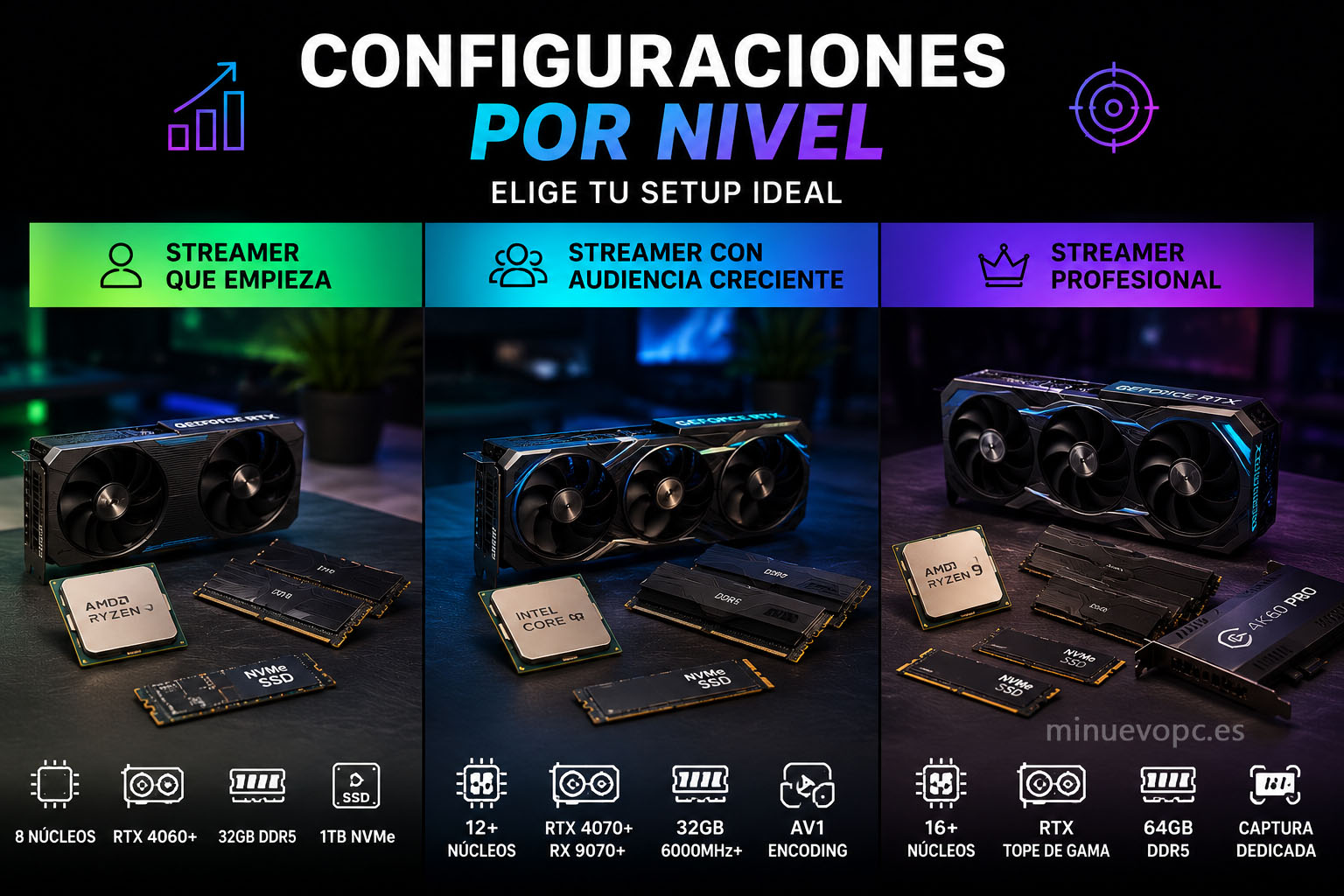 Setup de streaming gaming con PC de alto rendimiento, iluminación RGB y configuración recomendada para streamers y creadores de contenido en Twitch y YouTube
