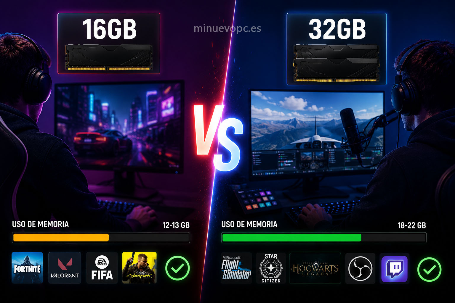Comparación de rendimiento gaming entre 16 GB y 32 GB de RAM en juegos exigentes, streaming con OBS y multitarea avanzada en PC.