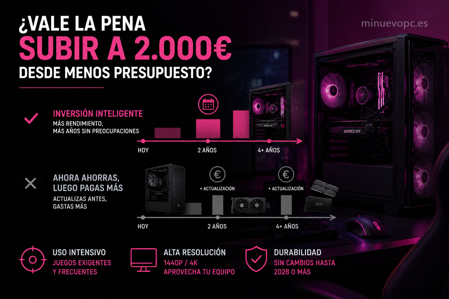 Comparativa entre un PC gaming de 2.000 euros y uno más económico para valorar rendimiento, durabilidad y coste a largo plazo