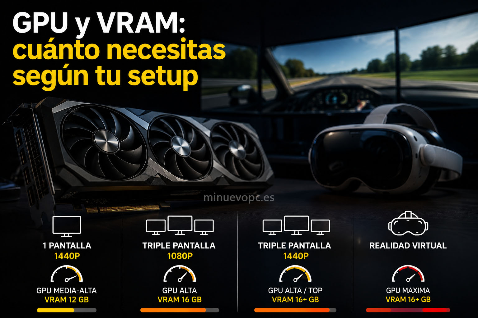 GPU de tres ventiladores junto a un visor VR y triple pantalla, una referencia visual para elegir qué gráfica y cuánta VRAM necesitas según tu setup