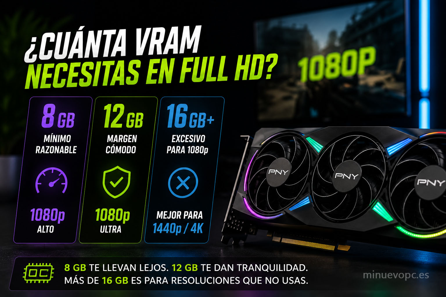 Comparativa de VRAM para jugar en 1080p mostrando cuándo conviene comprar una gráfica de 8 GB, 12 GB o más memoria