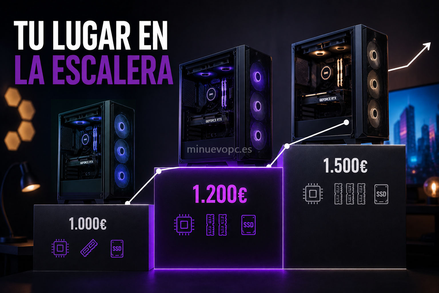 Escalera de tres PC gaming que compara configuraciones de 1000, 1200 y 1500 euros para visualizar el salto de rendimiento entre cada presupuesto