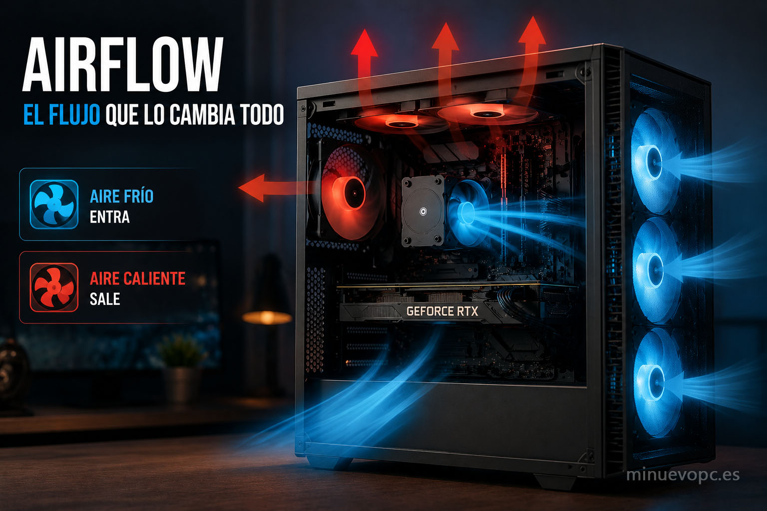Diagrama de airflow en una caja de PC gaming mostrando entrada de aire frío y salida de calor para mejorar temperaturas y estabilidad.