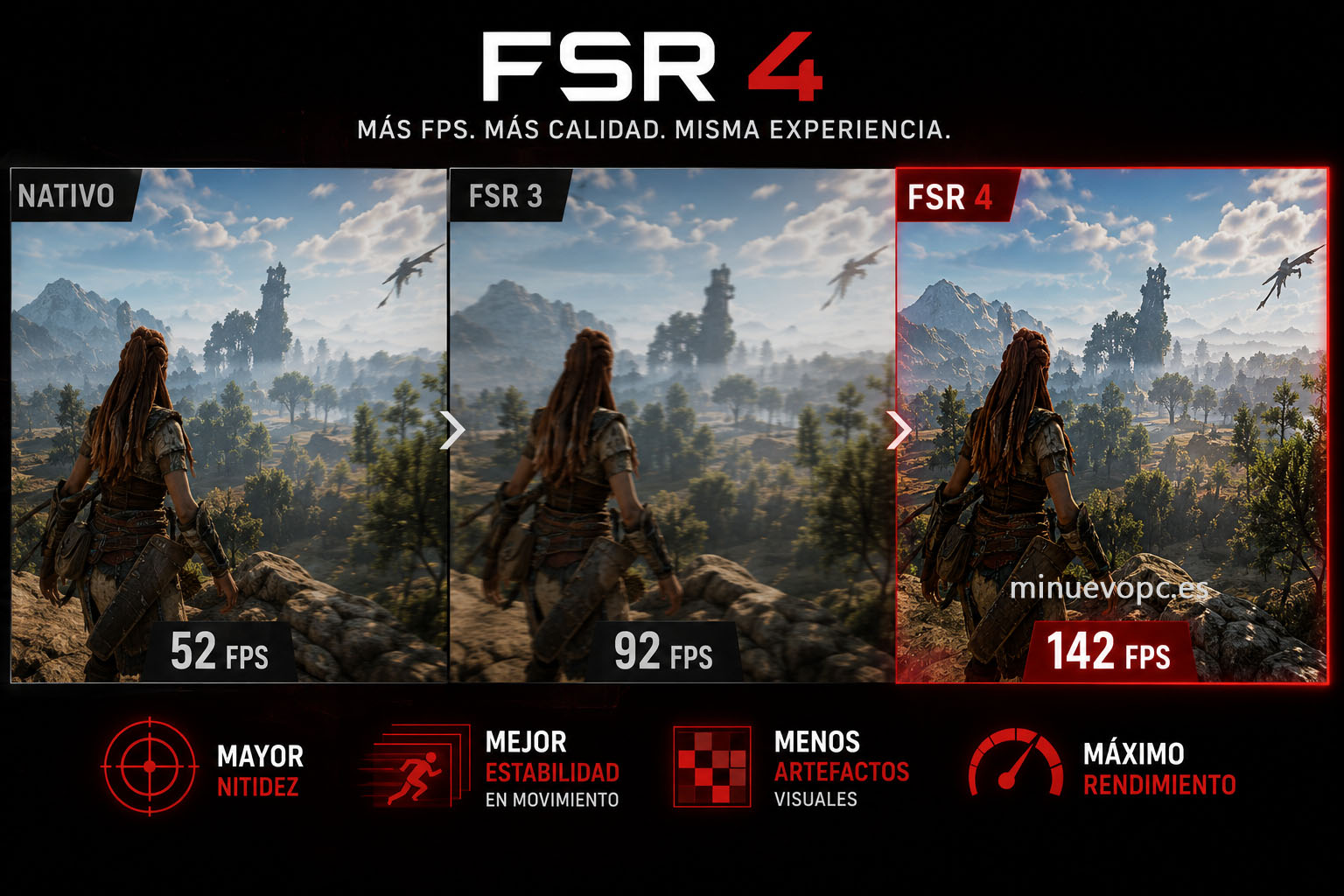 Tecnología AMD FSR 4 mejorando el rendimiento en juegos con mayor fluidez y calidad visual en equipos con RX 9070 XT