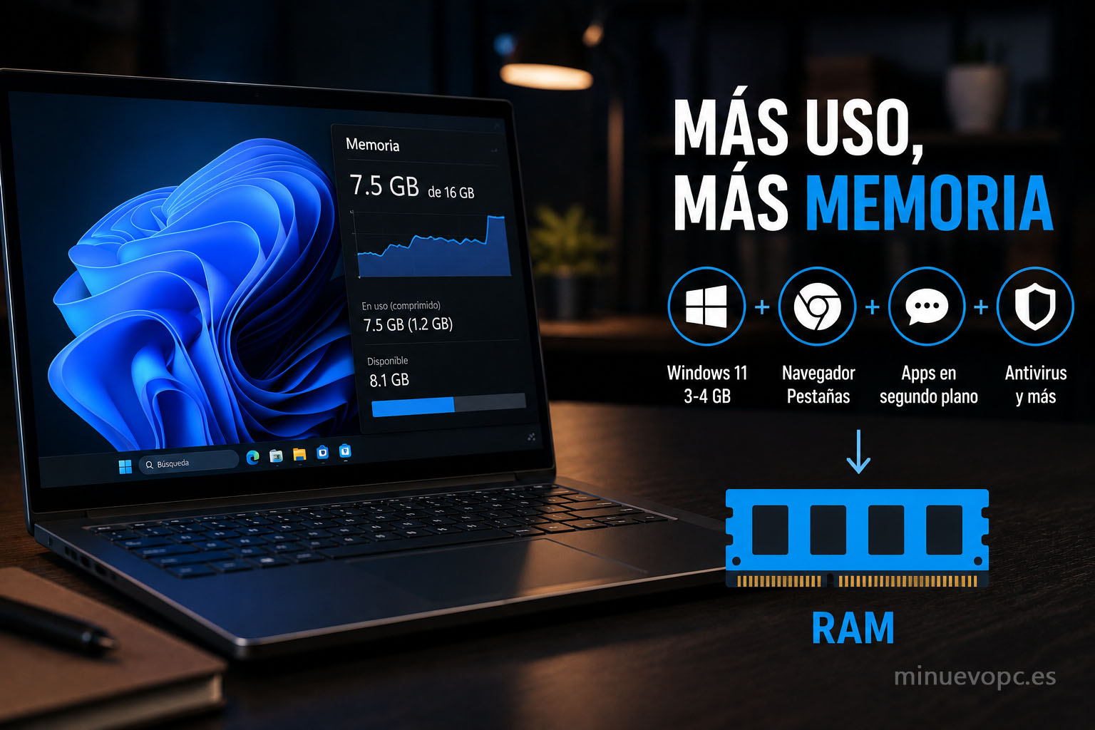 Portátil mostrando el consumo de memoria en Windows y aplicaciones modernas, explicando por qué más RAM mejora la experiencia diaria.