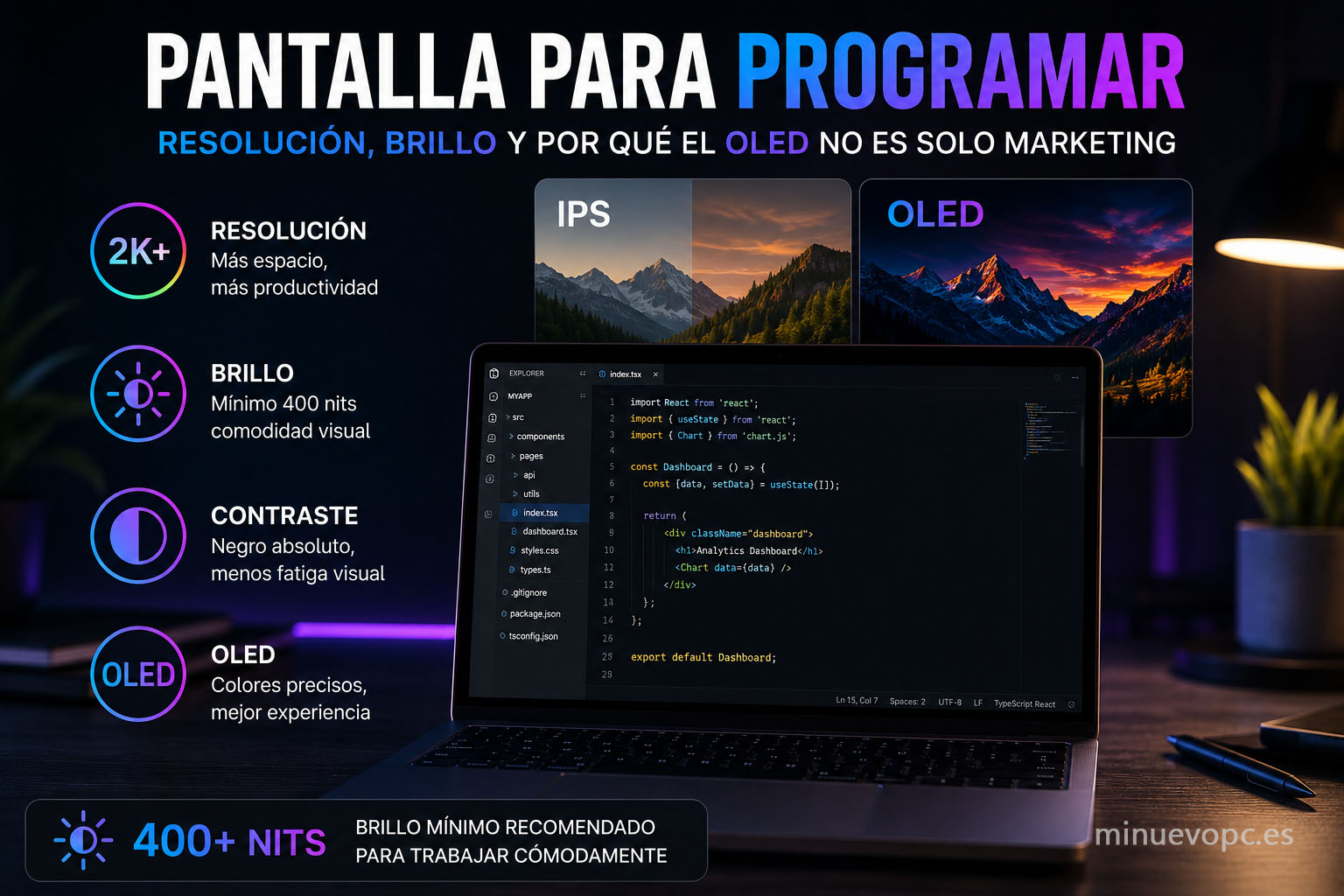 Pantalla OLED para programar con brillo 400 nits, resolución 2K y mejor experiencia visual para trabajar