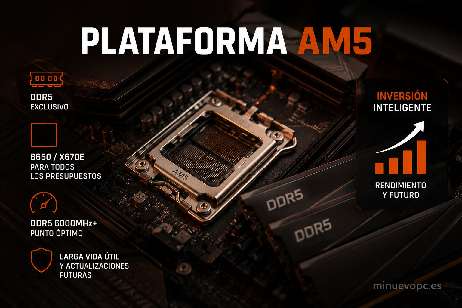Plataforma AM5 con memoria DDR5 y chipset B650, una opción con gran calidad precio para comprar una base preparada para futuras actualizaciones