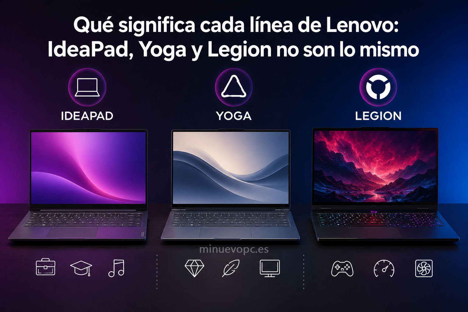 Comparativa visual entre Lenovo IdeaPad, Yoga y Legion para entender las diferencias entre cada gama antes de comprar un portátil