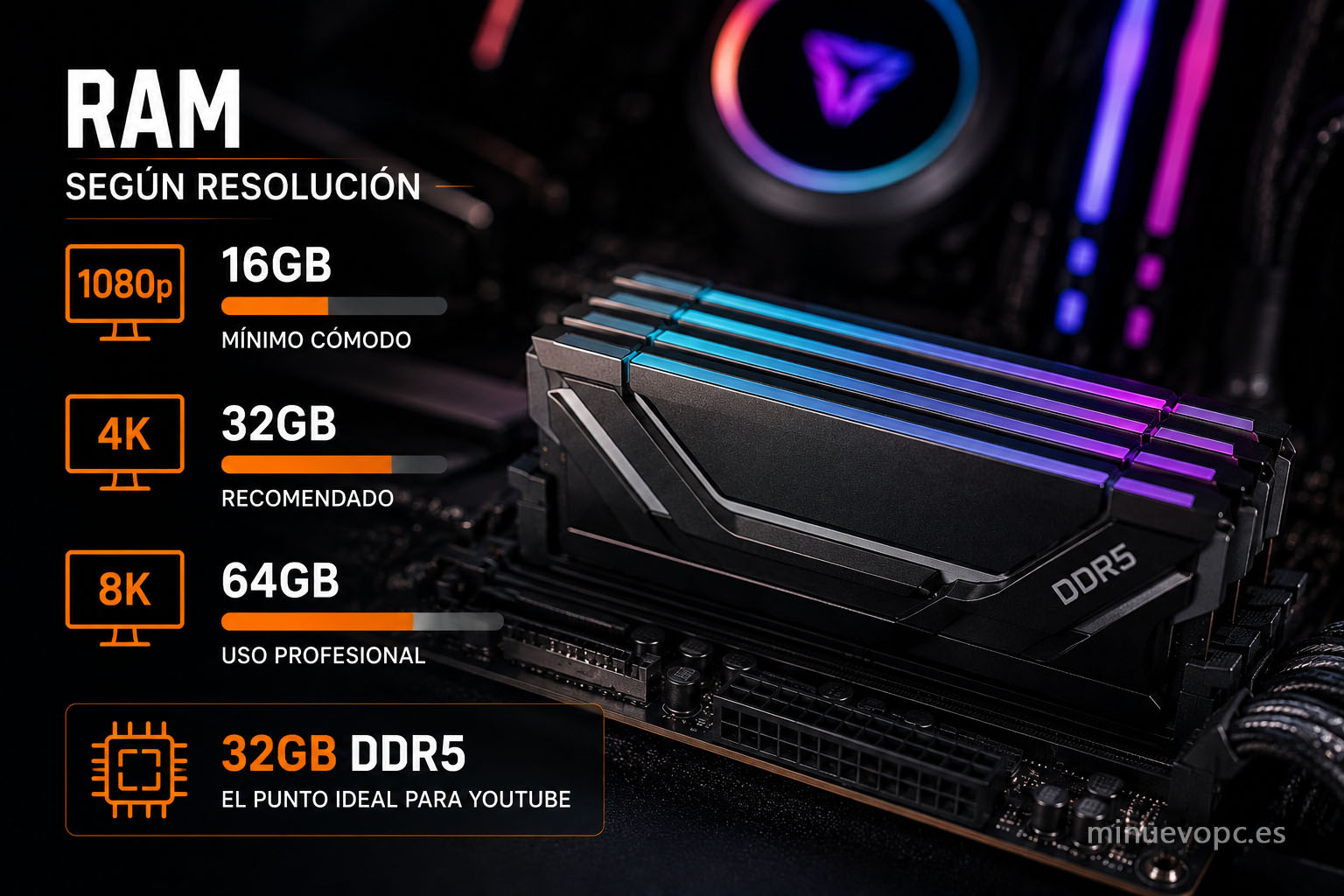 Módulos de memoria RAM DDR5 para editar vídeo en 1080p y 4K con fluidez según la cantidad de memoria recomendada para cada proyecto