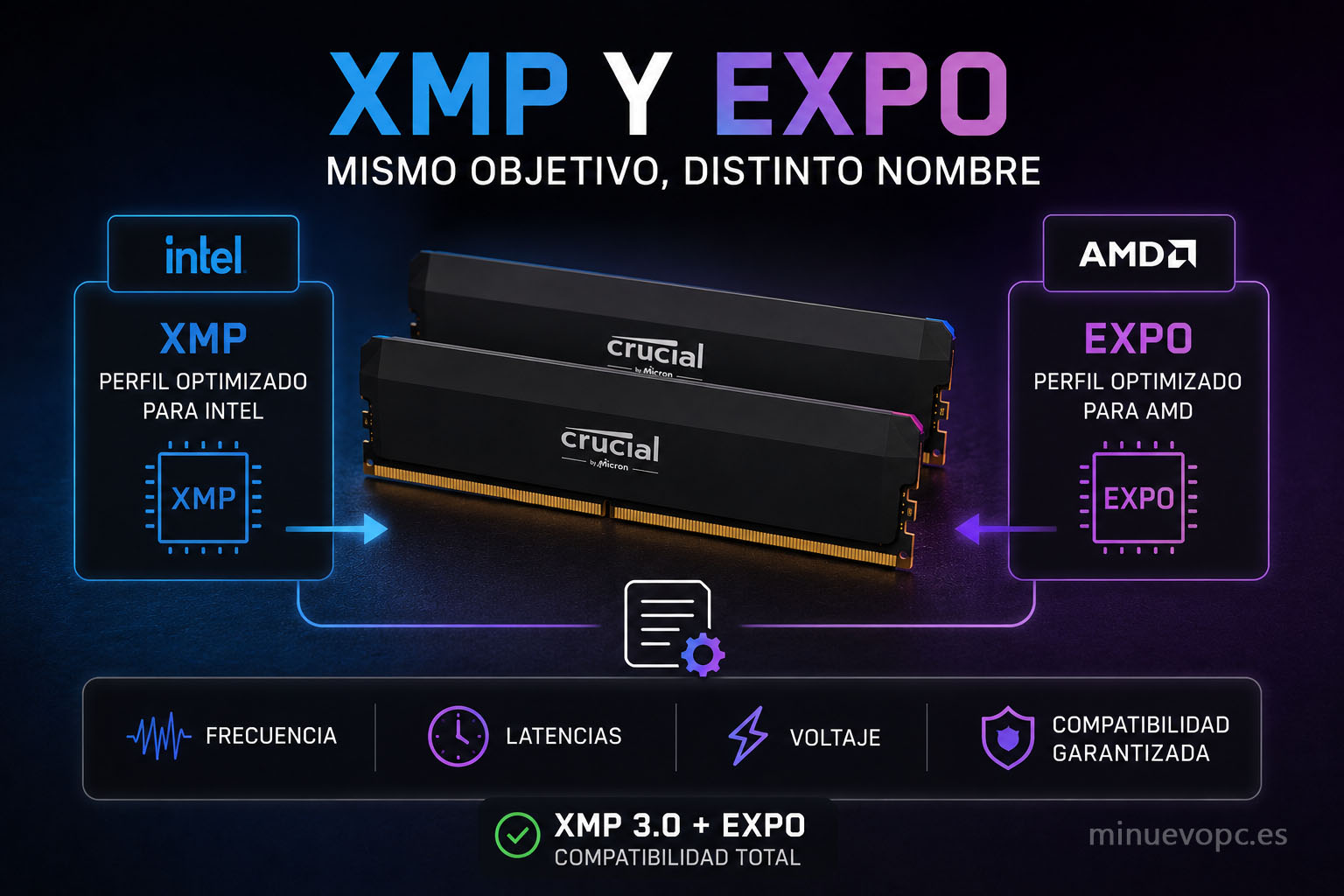 Módulo de RAM DDR5 junto a los perfiles XMP 3.0 y EXPO, destacando la configuración de memoria para aprovechar su velocidad anunciada en PC Intel y AMD