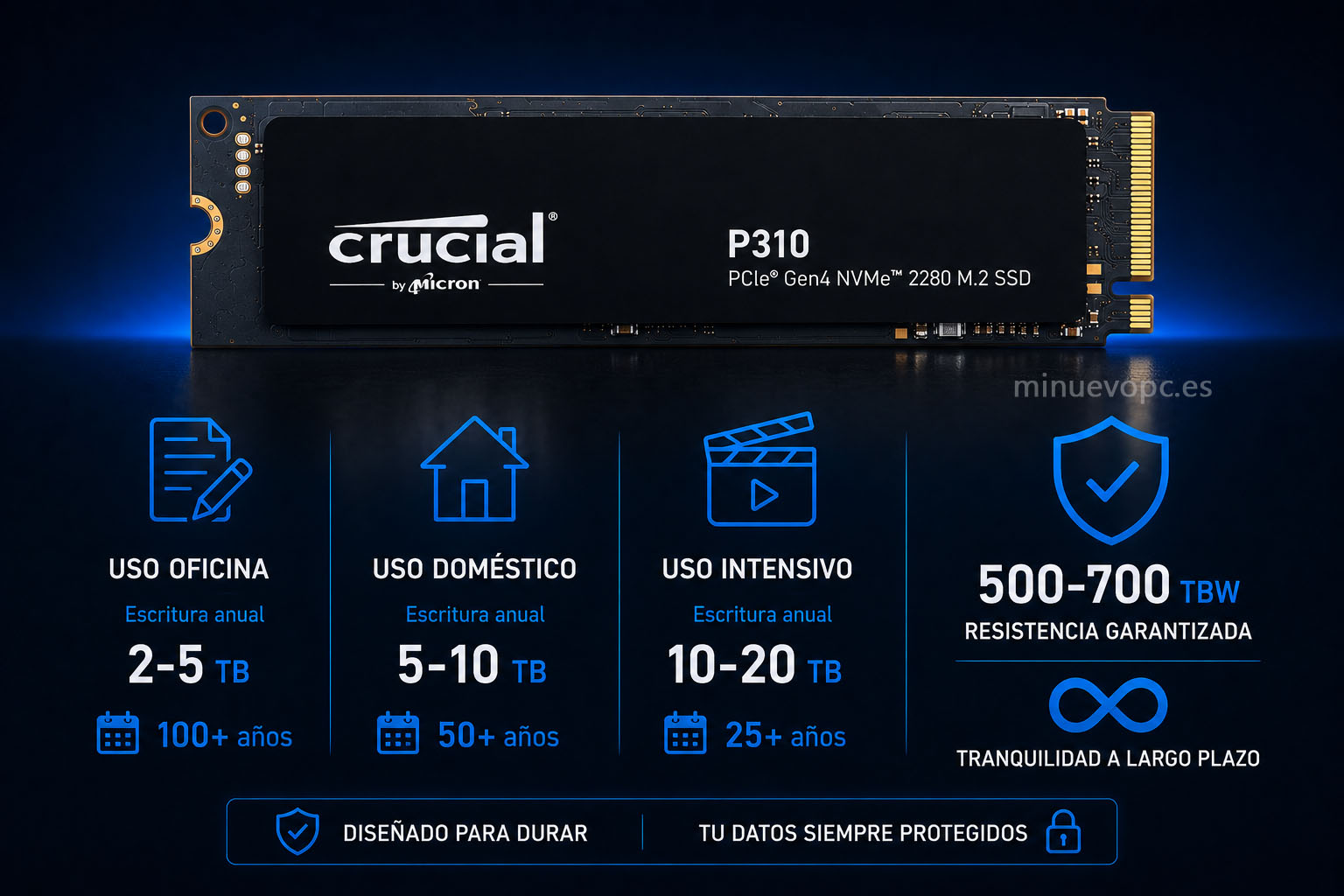Durabilidad de un SSD NVMe de 1 TB con explicación del TBW y la vida útil esperada para uso doméstico, profesional y gaming