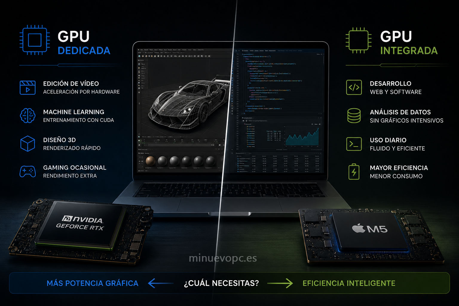 Comparativa entre GPU dedicada y gráficos integrados para decidir qué portátil comprar según edición, diseño 3D o desarrollo de software
