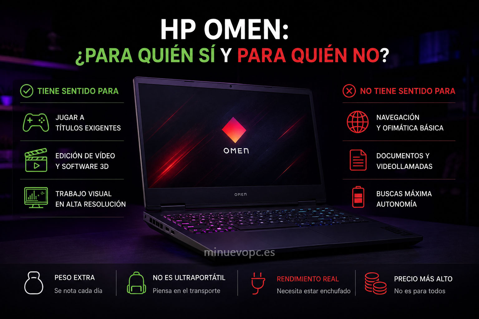 Portátil HP OMEN con iluminación RGB acompañado de iconos que muestran para quién merece la pena comprar un portátil gaming de alto rendimiento
