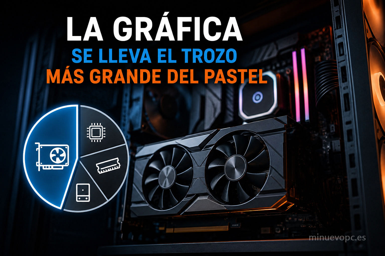 Imagen de una GPU de alto rendimiento explicando por qué la tarjeta gráfica marca la mayor diferencia entre un PC gaming barato y uno caro