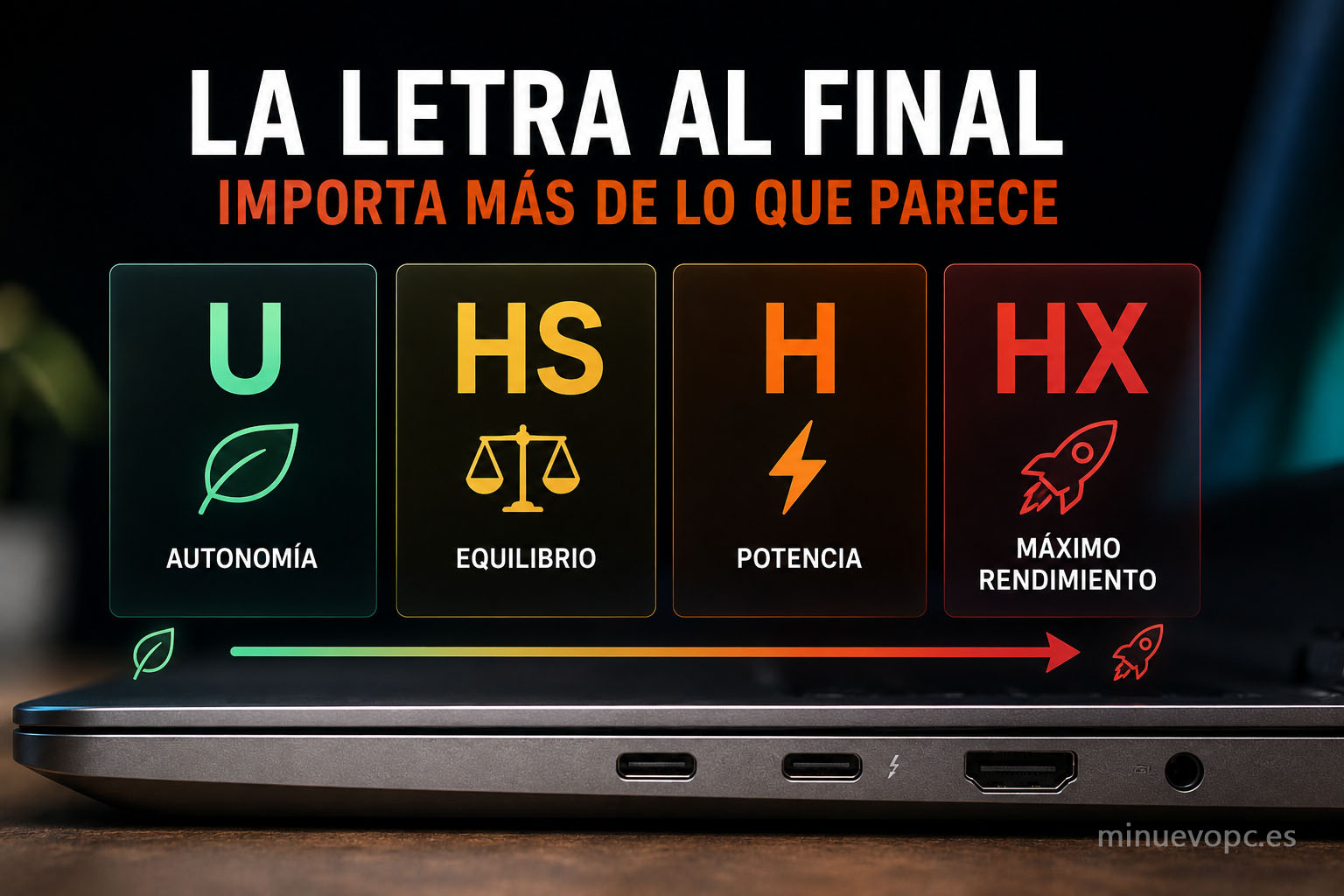 Comparación entre los sufijos U, HS, H y HX para entender qué tipo de procesador elegir según autonomía, rendimiento o gaming