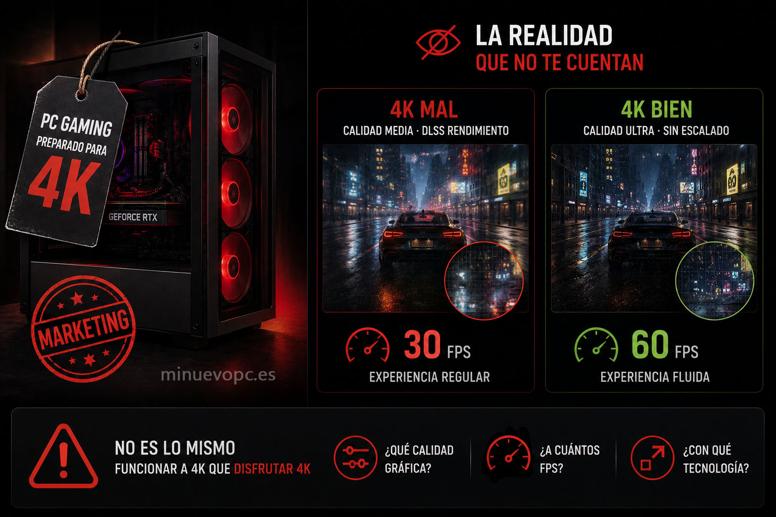 PC gaming anunciado para 4K junto a una comparativa de rendimiento que ayuda a comprar con criterio y evitar falsas expectativas