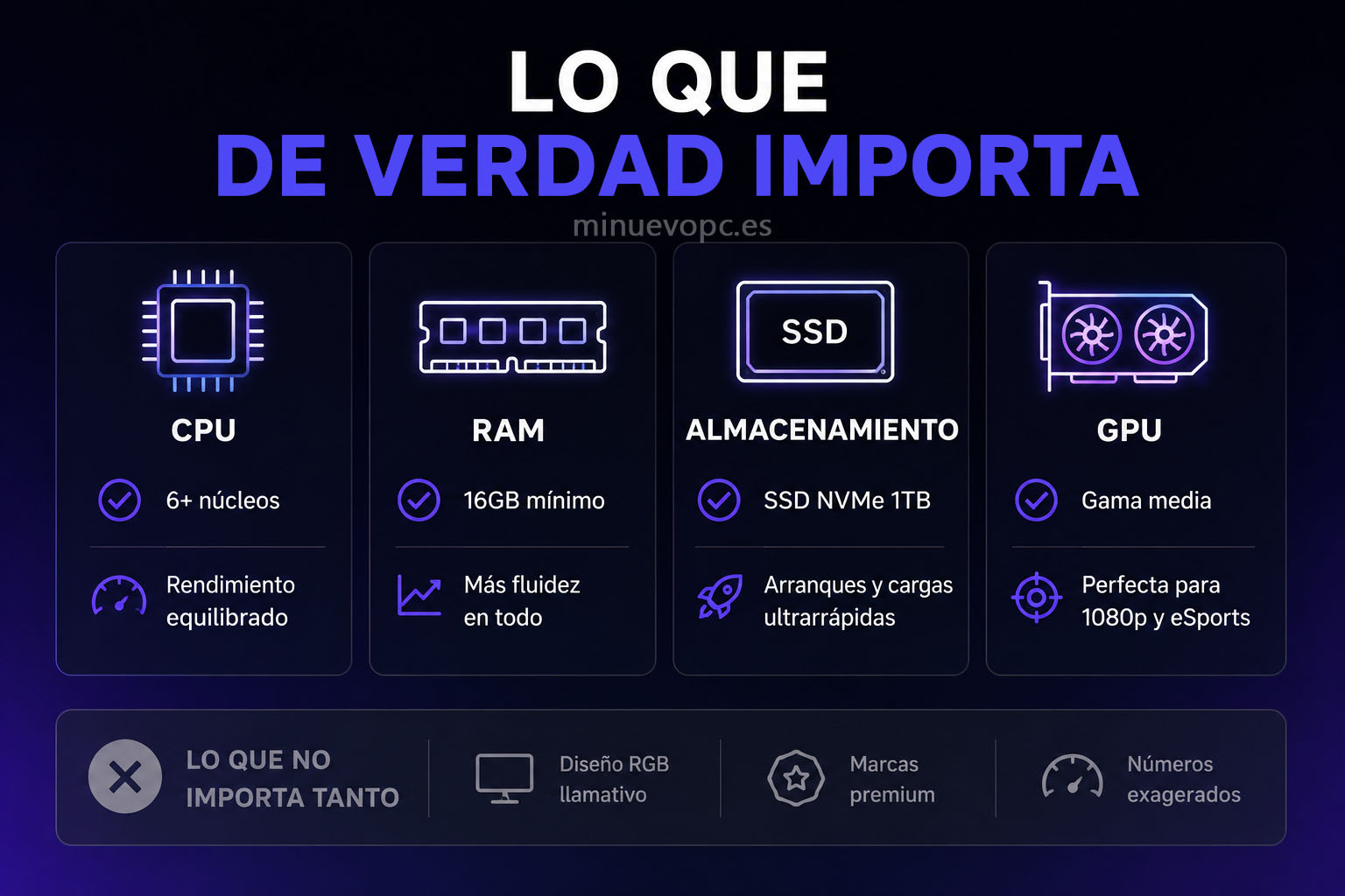 Diseño con iconos de procesador, memoria, SSD y gráfica que resume qué especificaciones debe tener un ordenador para adolescente antes de comprar
