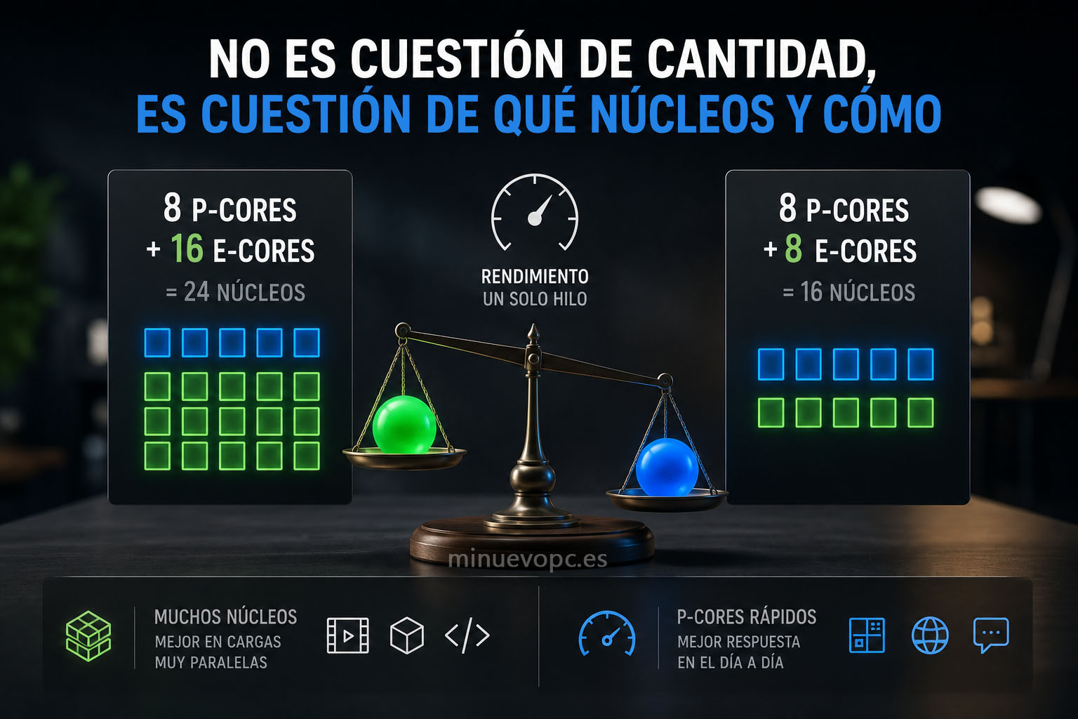 Comparativa de procesadores Intel que muestra por qué el número de núcleos no lo dice todo y por qué los P-Core influyen en el rendimiento real