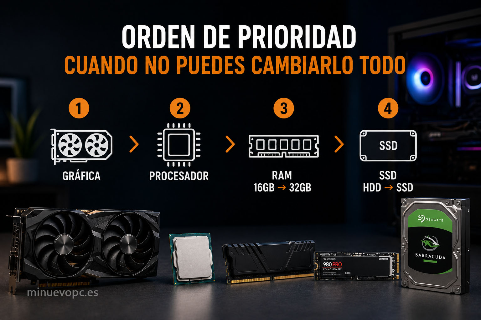 Orden recomendado para actualizar un PC gaming priorizando gráfica, procesador, RAM y SSD según el presupuesto disponible y el rendimiento esperado