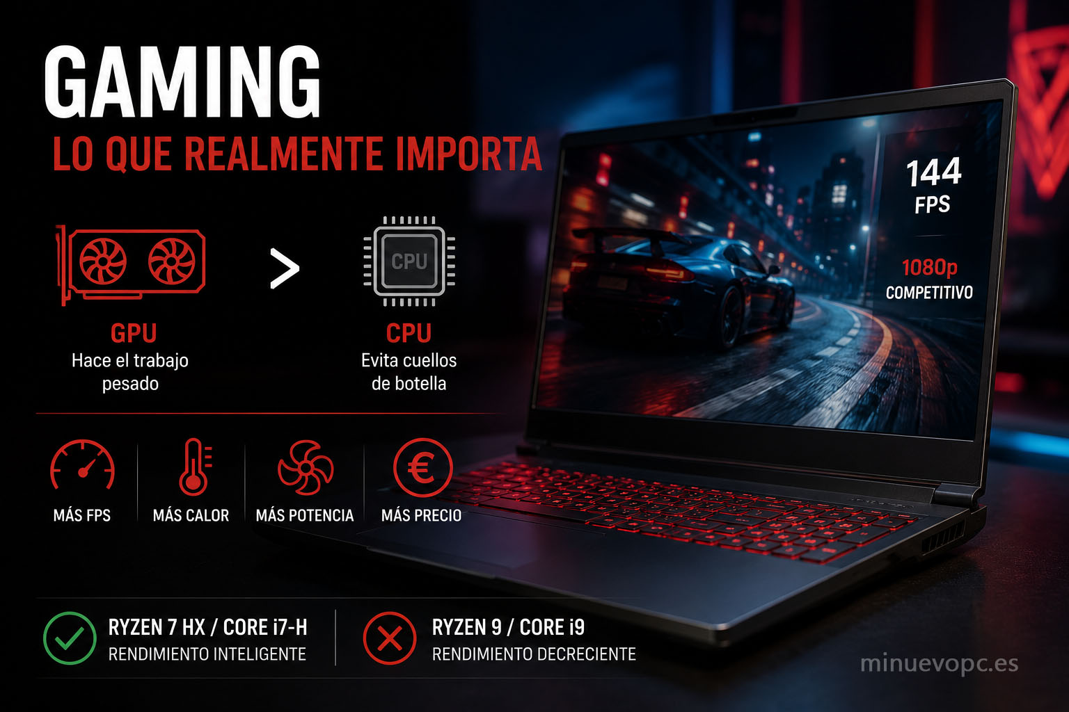 Portátil gaming moderno con representación de CPU y GPU destacando por qué la tarjeta gráfica influye más que el procesador al comprar un equipo