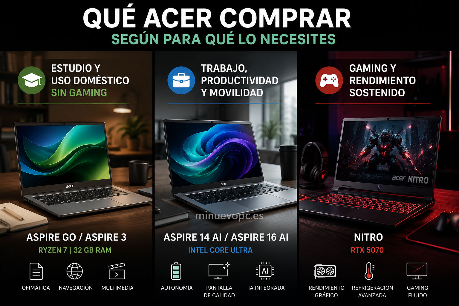 Comparativa visual entre Acer Aspire, Swift y Nitro para comprar el portátil más adecuado según estudio, trabajo o gaming