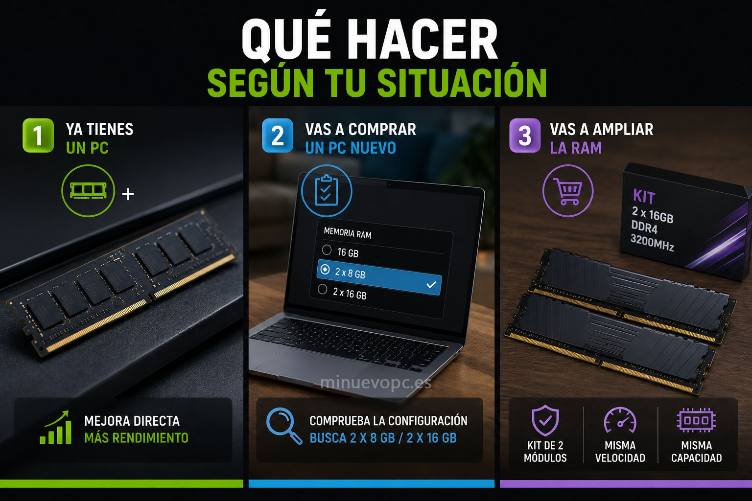 Guía visual con memoria RAM, portátil moderno y kit de dos módulos para elegir la mejor configuración antes de comprar o ampliar un PC