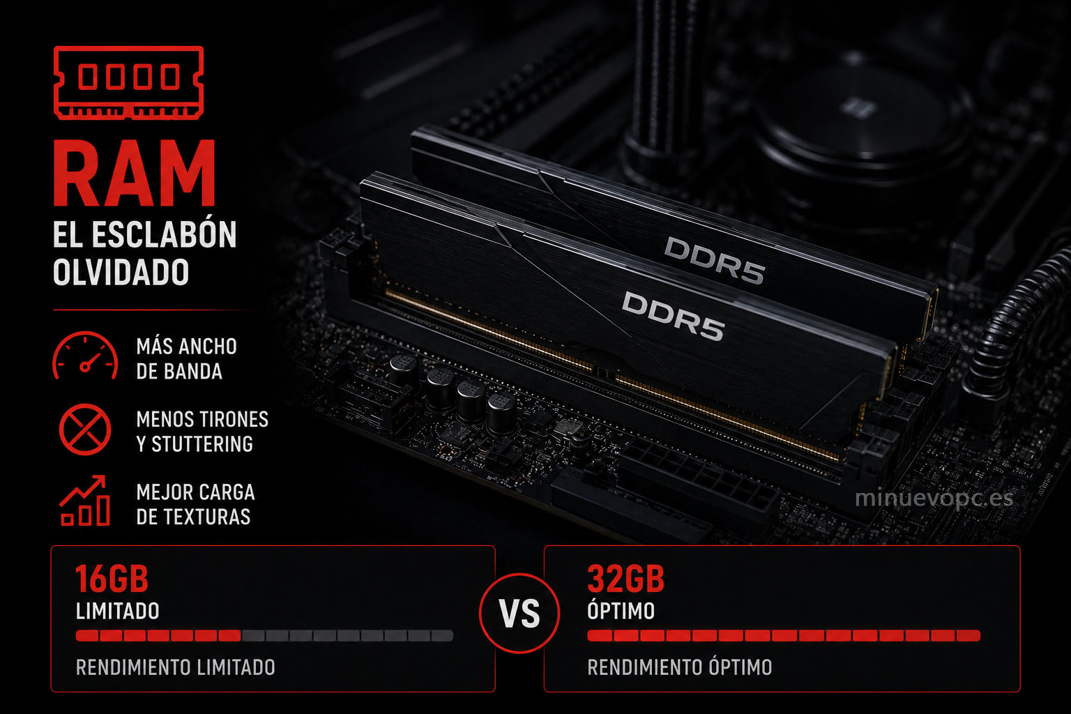 Dos módulos de memoria DDR5 instalados en la placa base mostrando por qué 32 GB ayudan a reducir tirones en juegos 4K