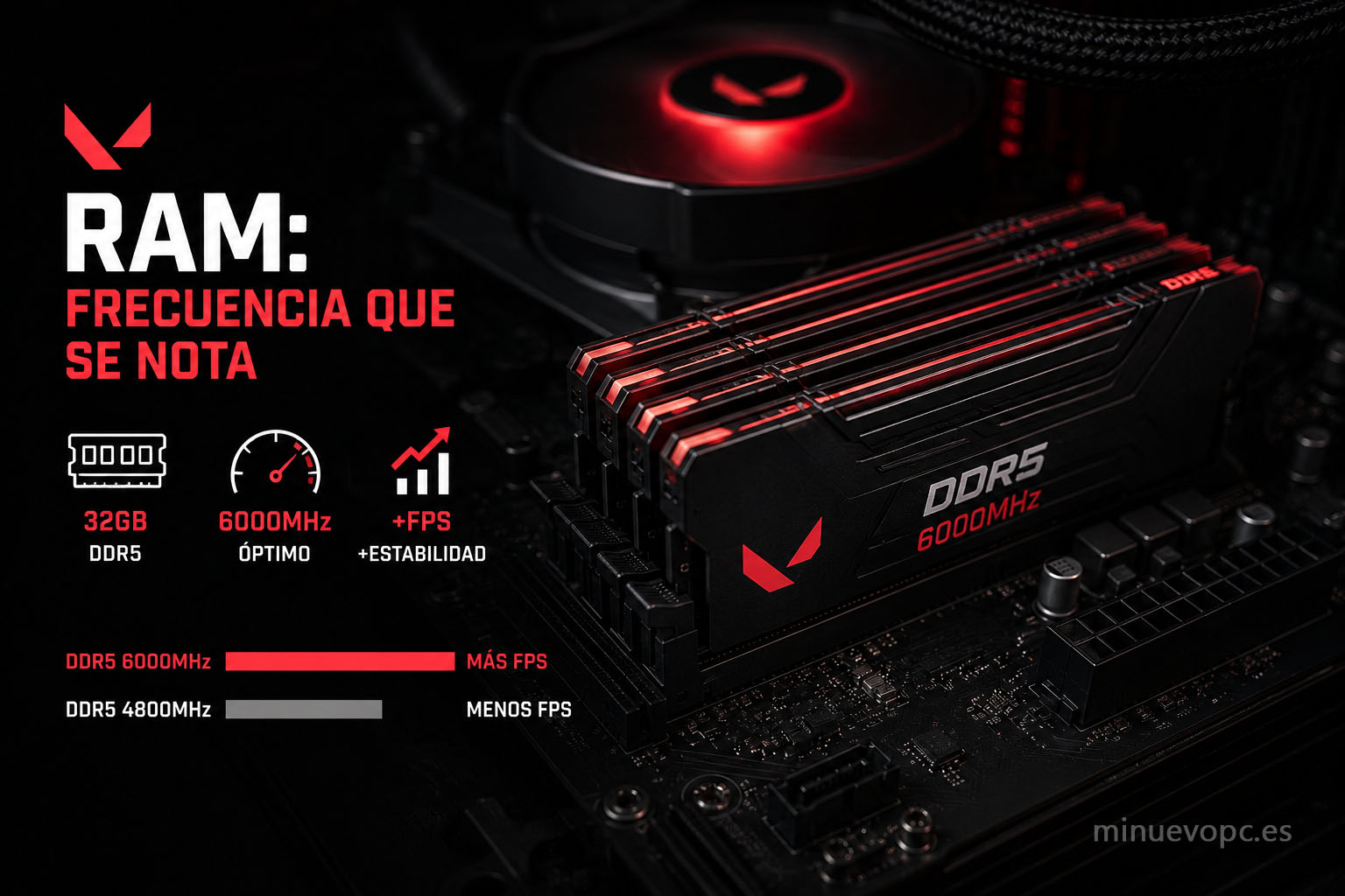 Módulos de memoria DDR5 instalados en la placa base con iconos de velocidad y latencia para mejorar los FPS en Valorant