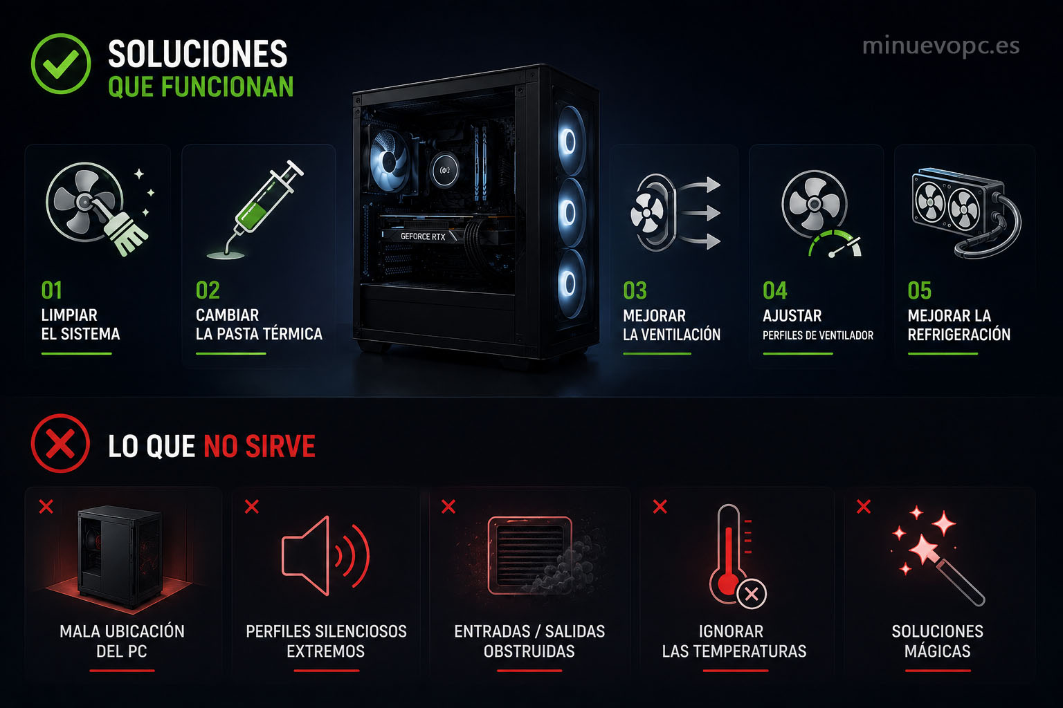PC gaming acompañado de iconos sobre limpieza, pasta térmica y refrigeración para elegir mejoras con buena calidad precio