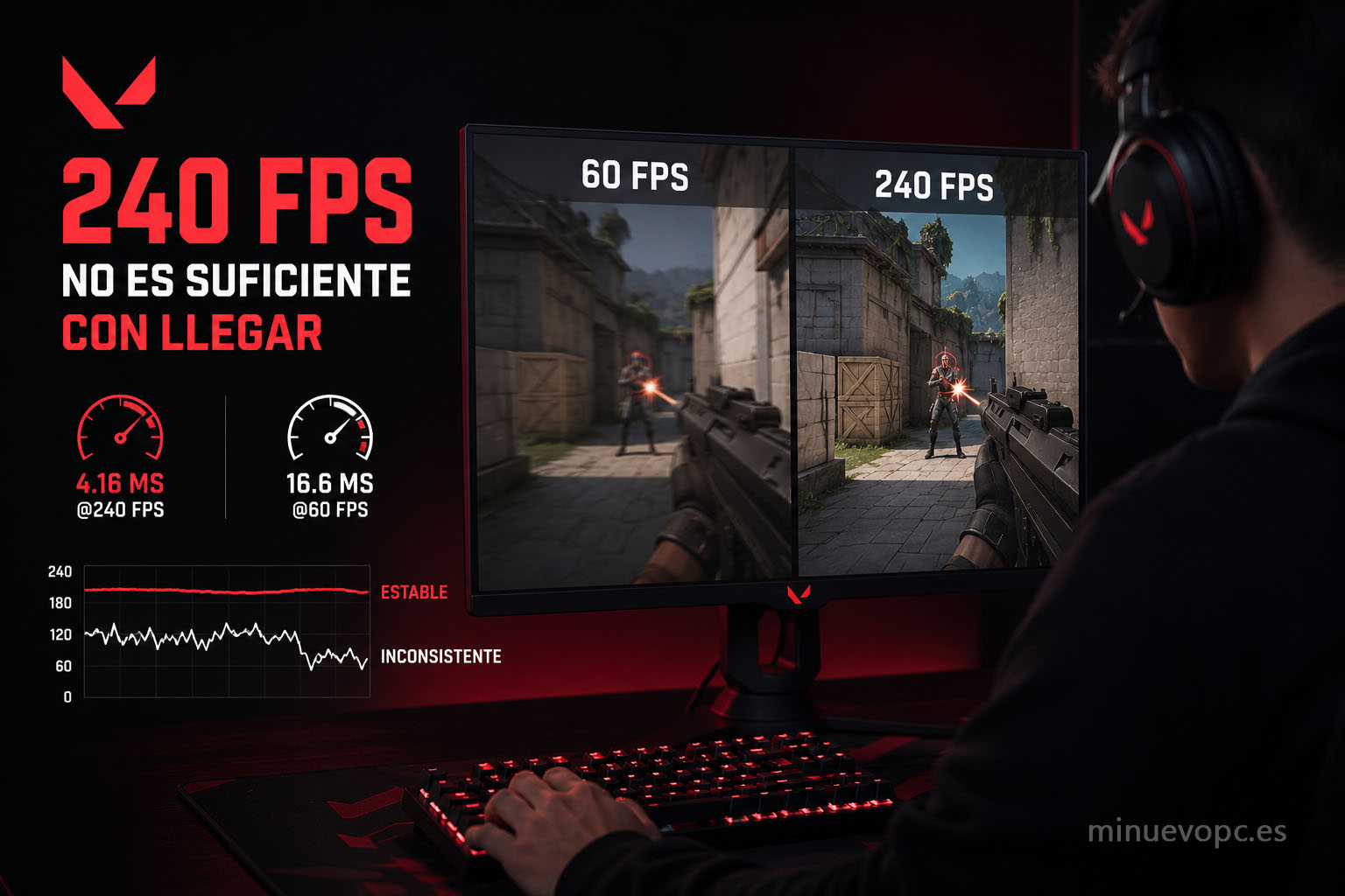 Monitor gaming con indicador de 240 FPS estables e iconos de rendimiento que explican la importancia de una alta tasa de imágenes para jugar competitivo