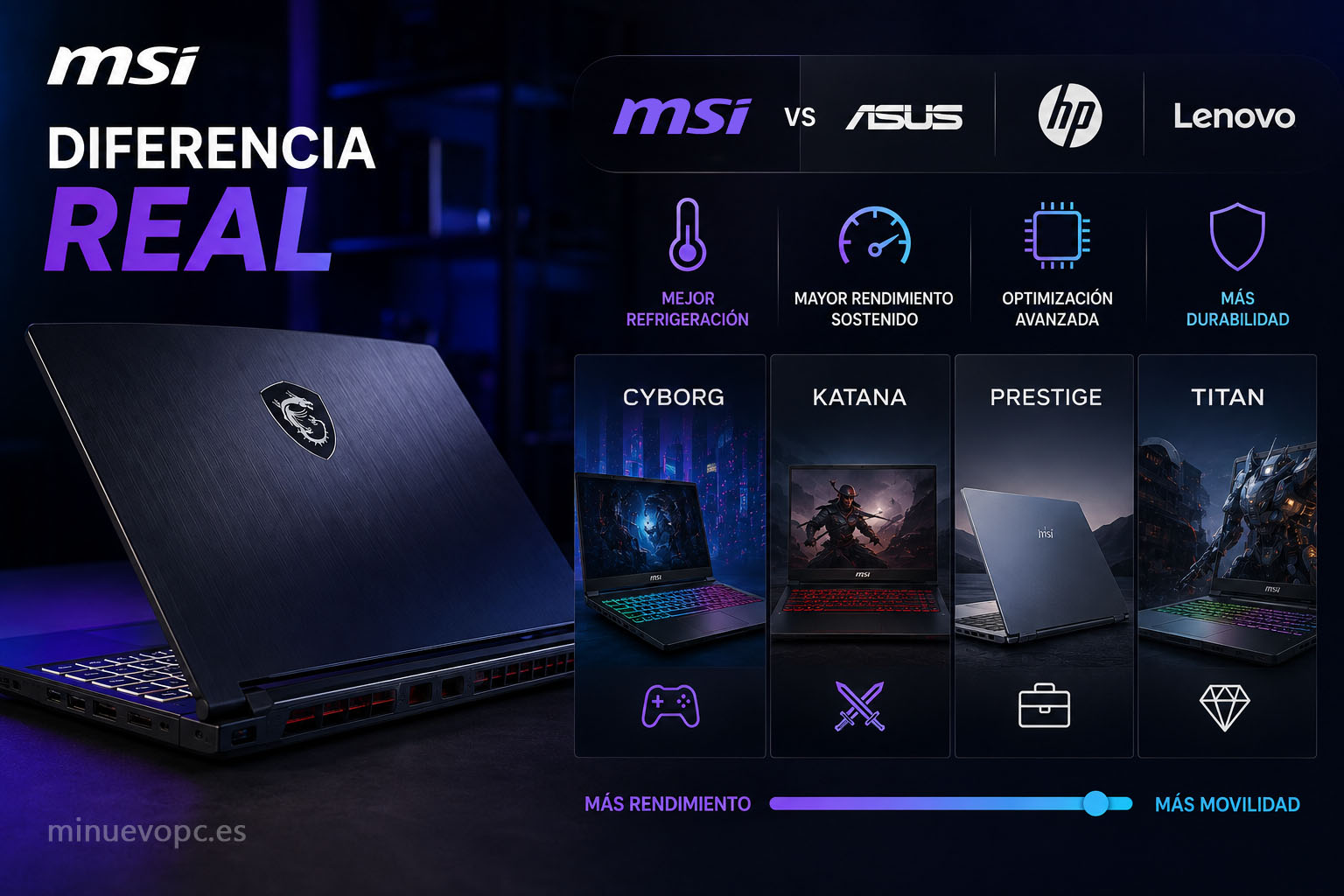 MSI frente a Asus, HP y Lenovo con un portátil y gráficos sobre refrigeración y rendimiento sostenido