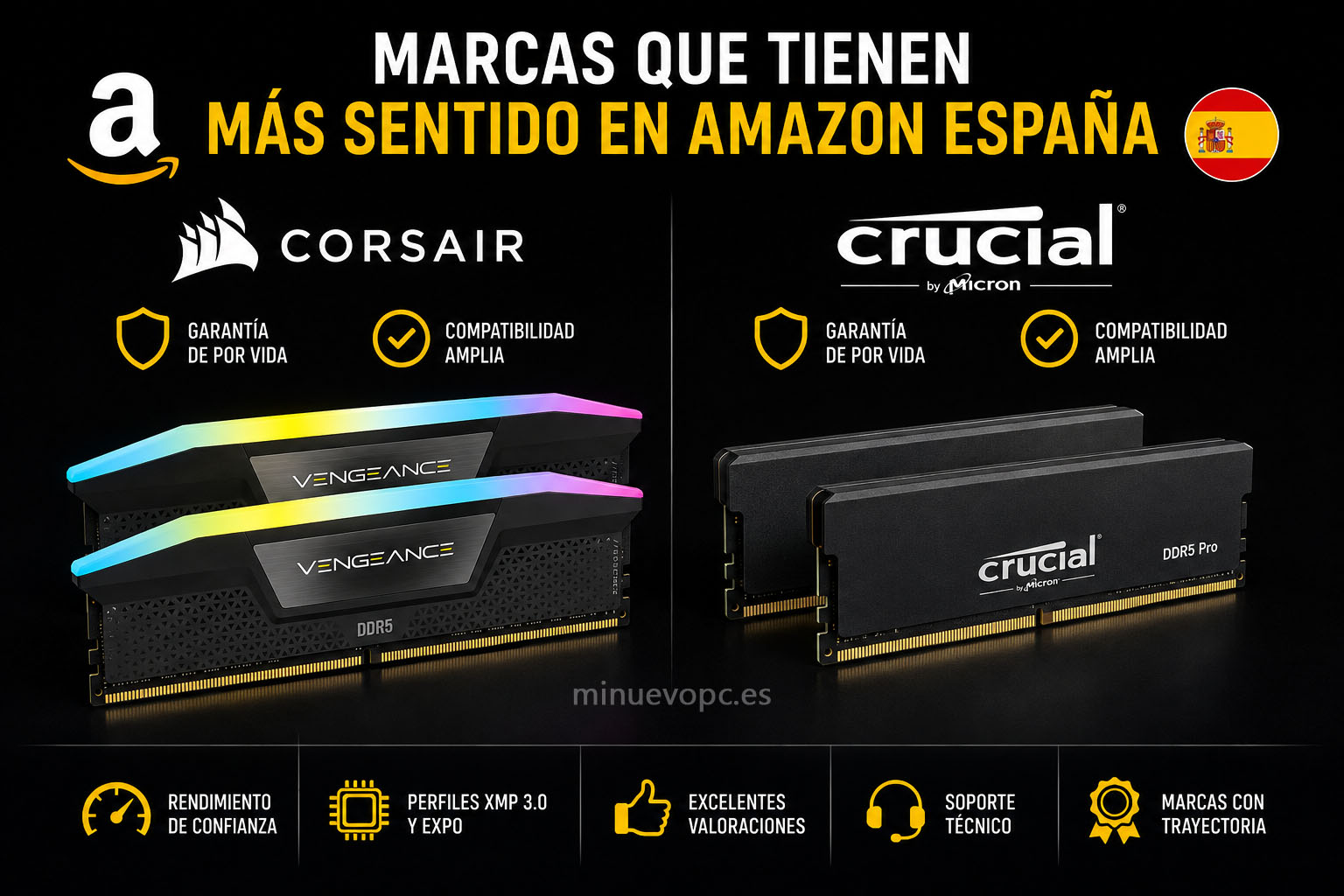 Corsair y Crucial DDR5 aparecen en una comparativa para Amazon España, destacando compatibilidad, perfiles XMP y EXPO y una compra de calidad precio
