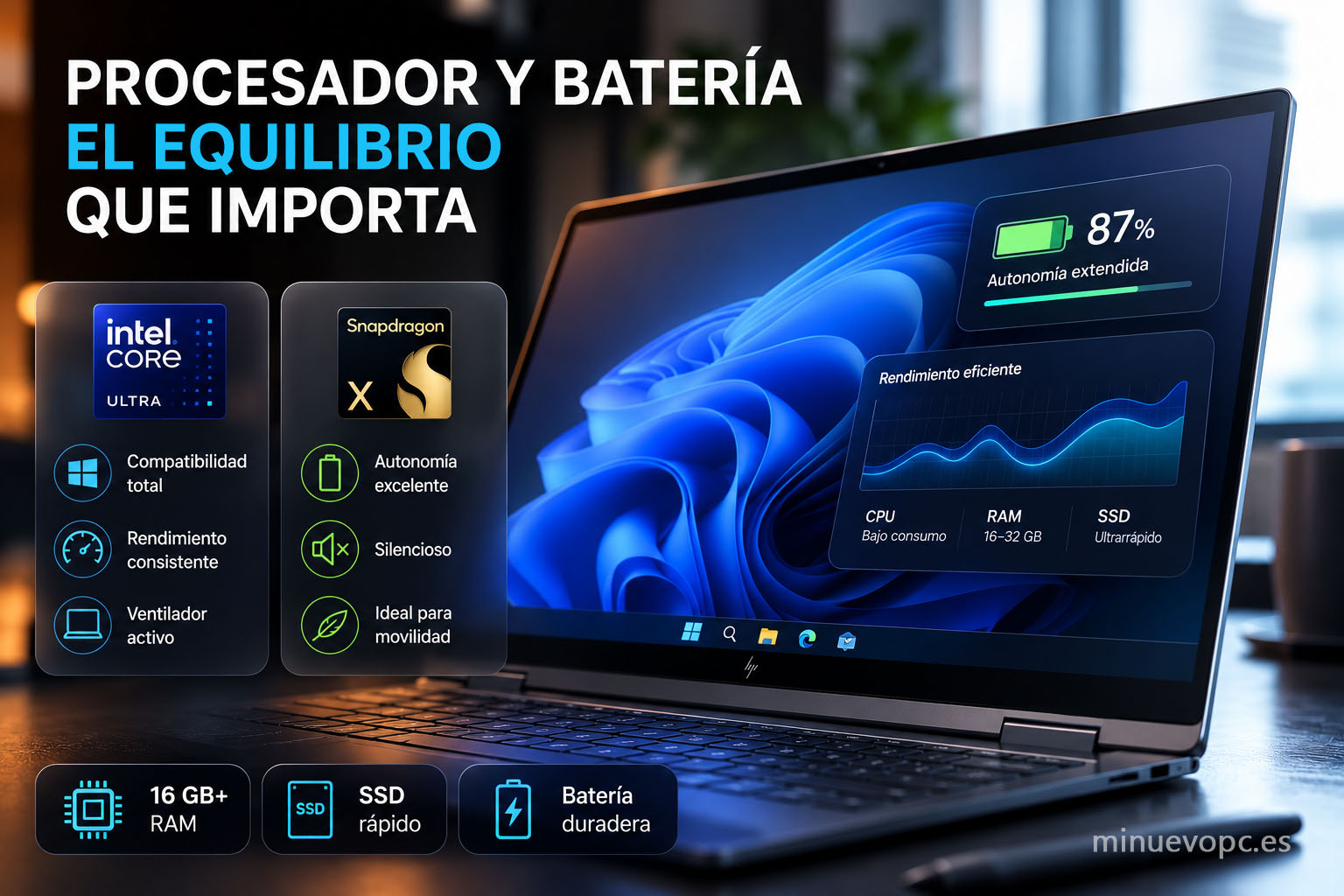 Portátil convertible junto a indicadores de batería y rendimiento, una imagen sobre cómo equilibrar procesador, autonomía y eficiencia al comprar