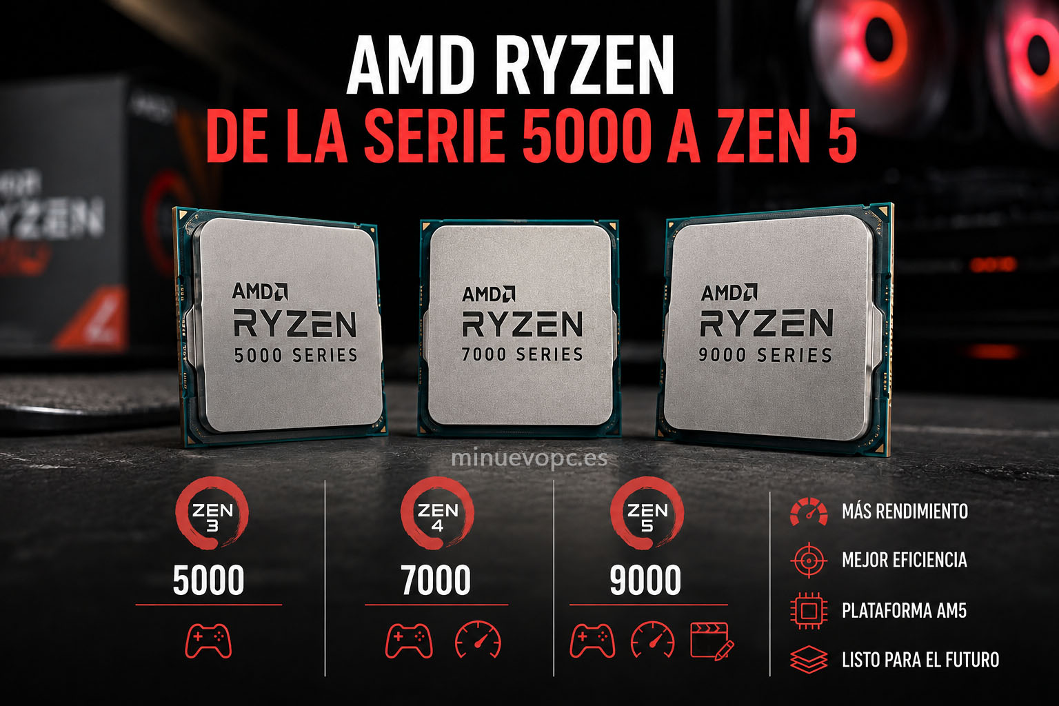 Tres procesadores AMD Ryzen representan las series 5000, 7000 y 9000 y la evolución de Zen 3 a Zen 5